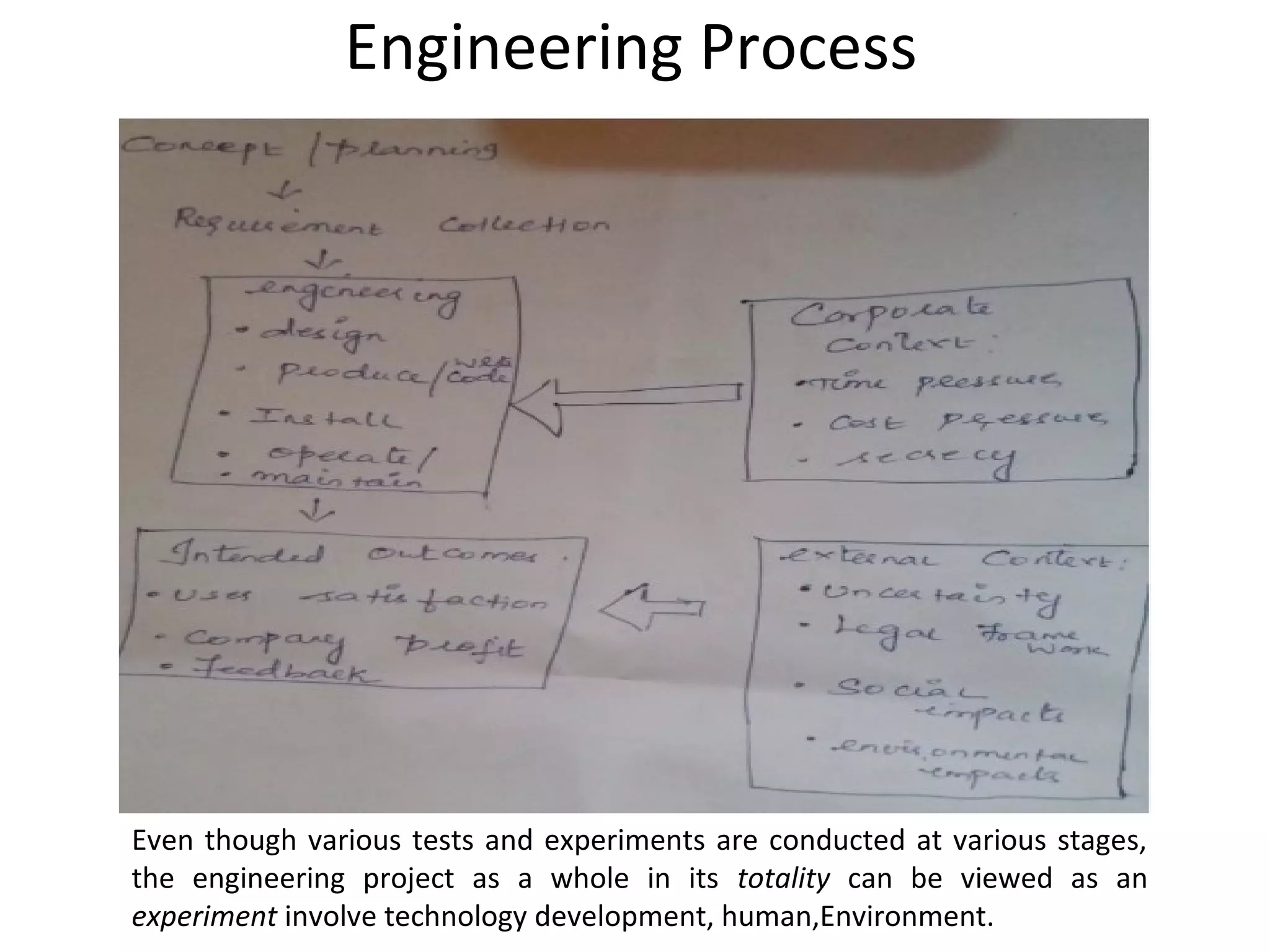 Engineering Process
Even though various tests and experiments are conducted at various stages,
the engineering project as a whole in its totality can be viewed as an
experiment involve technology development, human,Environment.
 