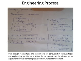 Engineering Process
Even though various tests and experiments are conducted at various stages,
the engineering project as a whole in its totality can be viewed as an
experiment involve technology development, human,Environment.
 