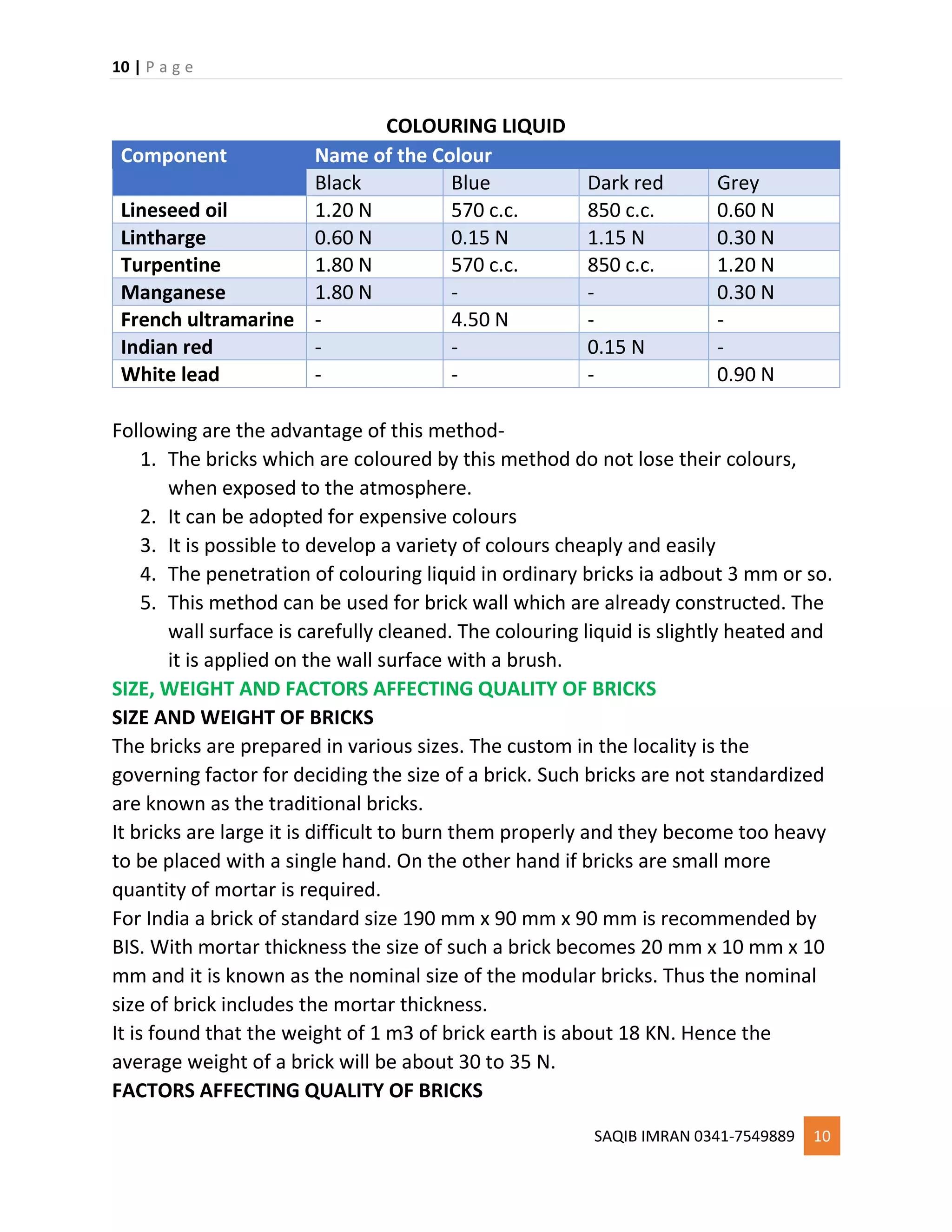 10 | P a g e
SAQIB IMRAN 0341-7549889 10
COLOURING LIQUID
Component Name of the Colour
Black Blue Dark red Grey
Lineseed oil 1.20 N 570 c.c. 850 c.c. 0.60 N
Lintharge 0.60 N 0.15 N 1.15 N 0.30 N
Turpentine 1.80 N 570 c.c. 850 c.c. 1.20 N
Manganese 1.80 N - - 0.30 N
French ultramarine - 4.50 N - -
Indian red - - 0.15 N -
White lead - - - 0.90 N
Following are the advantage of this method-
1. The bricks which are coloured by this method do not lose their colours,
when exposed to the atmosphere.
2. It can be adopted for expensive colours
3. It is possible to develop a variety of colours cheaply and easily
4. The penetration of colouring liquid in ordinary bricks ia adbout 3 mm or so.
5. This method can be used for brick wall which are already constructed. The
wall surface is carefully cleaned. The colouring liquid is slightly heated and
it is applied on the wall surface with a brush.
SIZE, WEIGHT AND FACTORS AFFECTING QUALITY OF BRICKS
SIZE AND WEIGHT OF BRICKS
The bricks are prepared in various sizes. The custom in the locality is the
governing factor for deciding the size of a brick. Such bricks are not standardized
are known as the traditional bricks.
It bricks are large it is difficult to burn them properly and they become too heavy
to be placed with a single hand. On the other hand if bricks are small more
quantity of mortar is required.
For India a brick of standard size 190 mm x 90 mm x 90 mm is recommended by
BIS. With mortar thickness the size of such a brick becomes 20 mm x 10 mm x 10
mm and it is known as the nominal size of the modular bricks. Thus the nominal
size of brick includes the mortar thickness.
It is found that the weight of 1 m3 of brick earth is about 18 KN. Hence the
average weight of a brick will be about 30 to 35 N.
FACTORS AFFECTING QUALITY OF BRICKS
 