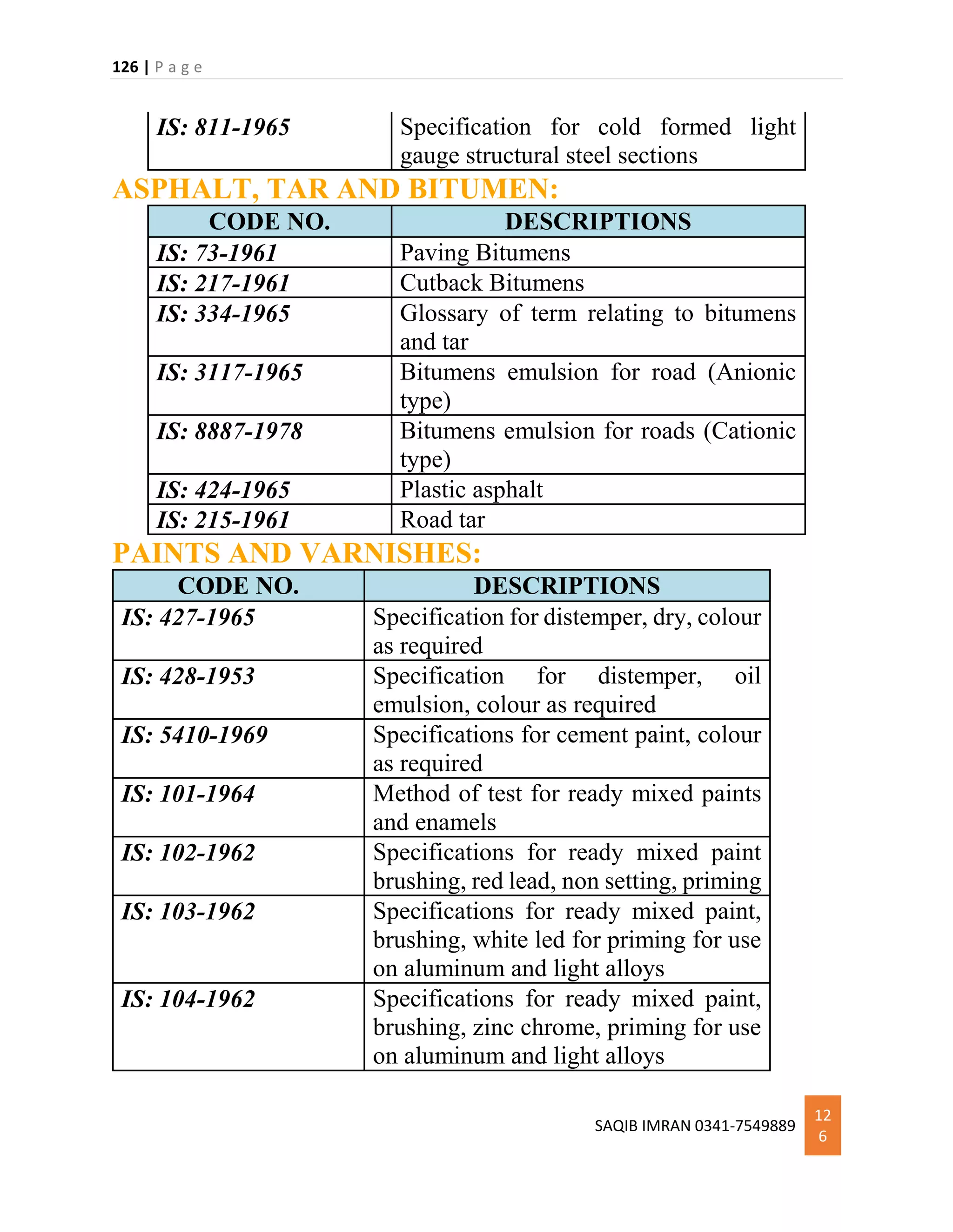 126 | P a g e
SAQIB IMRAN 0341-7549889
12
6
IS: 811-1965 Specification for cold formed light
gauge structural steel sections
ASPHALT, TAR AND BITUMEN:
CODE NO. DESCRIPTIONS
IS: 73-1961 Paving Bitumens
IS: 217-1961 Cutback Bitumens
IS: 334-1965 Glossary of term relating to bitumens
and tar
IS: 3117-1965 Bitumens emulsion for road (Anionic
type)
IS: 8887-1978 Bitumens emulsion for roads (Cationic
type)
IS: 424-1965 Plastic asphalt
IS: 215-1961 Road tar
PAINTS AND VARNISHES:
CODE NO. DESCRIPTIONS
IS: 427-1965 Specification for distemper, dry, colour
as required
IS: 428-1953 Specification for distemper, oil
emulsion, colour as required
IS: 5410-1969 Specifications for cement paint, colour
as required
IS: 101-1964 Method of test for ready mixed paints
and enamels
IS: 102-1962 Specifications for ready mixed paint
brushing, red lead, non setting, priming
IS: 103-1962 Specifications for ready mixed paint,
brushing, white led for priming for use
on aluminum and light alloys
IS: 104-1962 Specifications for ready mixed paint,
brushing, zinc chrome, priming for use
on aluminum and light alloys
 