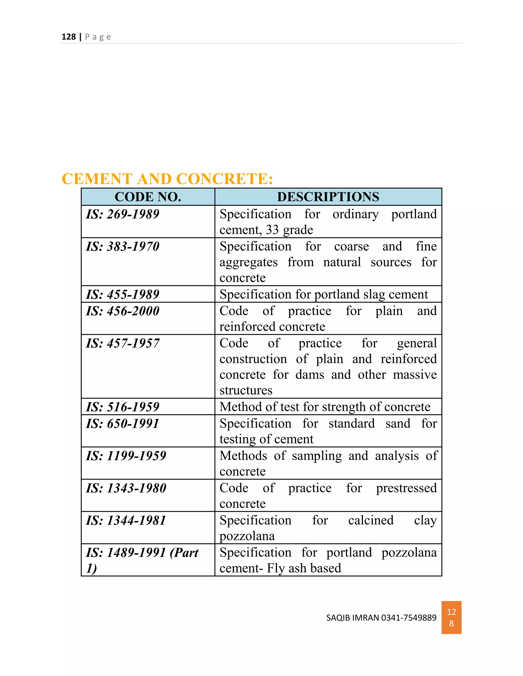 128 | P a g e
SAQIB IMRAN 0341-7549889
12
8
CEMENT AND CONCRETE:
CODE NO. DESCRIPTIONS
IS: 269-1989 Specification for ordinary portland
cement, 33 grade
IS: 383-1970 Specification for coarse and fine
aggregates from natural sources for
concrete
IS: 455-1989 Specification for portland slag cement
IS: 456-2000 Code of practice for plain and
reinforced concrete
IS: 457-1957 Code of practice for general
construction of plain and reinforced
concrete for dams and other massive
structures
IS: 516-1959 Method of test for strength of concrete
IS: 650-1991 Specification for standard sand for
testing of cement
IS: 1199-1959 Methods of sampling and analysis of
concrete
IS: 1343-1980 Code of practice for prestressed
concrete
IS: 1344-1981 Specification for calcined clay
pozzolana
IS: 1489-1991 (Part
1)
Specification for portland pozzolana
cement- Fly ash based
 