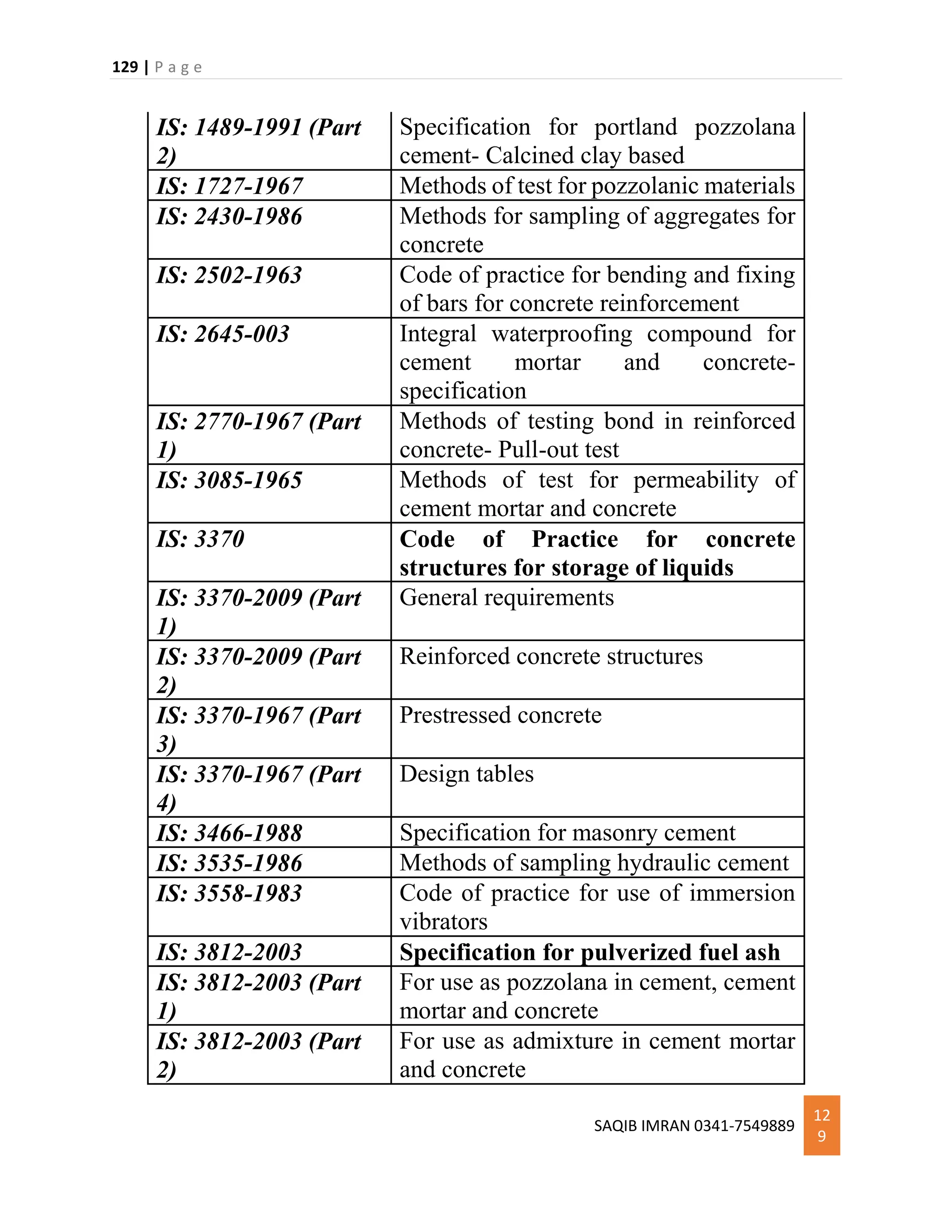 129 | P a g e
SAQIB IMRAN 0341-7549889
12
9
IS: 1489-1991 (Part
2)
Specification for portland pozzolana
cement- Calcined clay based
IS: 1727-1967 Methods of test for pozzolanic materials
IS: 2430-1986 Methods for sampling of aggregates for
concrete
IS: 2502-1963 Code of practice for bending and fixing
of bars for concrete reinforcement
IS: 2645-003 Integral waterproofing compound for
cement mortar and concrete-
specification
IS: 2770-1967 (Part
1)
Methods of testing bond in reinforced
concrete- Pull-out test
IS: 3085-1965 Methods of test for permeability of
cement mortar and concrete
IS: 3370 Code of Practice for concrete
structures for storage of liquids
IS: 3370-2009 (Part
1)
General requirements
IS: 3370-2009 (Part
2)
Reinforced concrete structures
IS: 3370-1967 (Part
3)
Prestressed concrete
IS: 3370-1967 (Part
4)
Design tables
IS: 3466-1988 Specification for masonry cement
IS: 3535-1986 Methods of sampling hydraulic cement
IS: 3558-1983 Code of practice for use of immersion
vibrators
IS: 3812-2003 Specification for pulverized fuel ash
IS: 3812-2003 (Part
1)
For use as pozzolana in cement, cement
mortar and concrete
IS: 3812-2003 (Part
2)
For use as admixture in cement mortar
and concrete
 