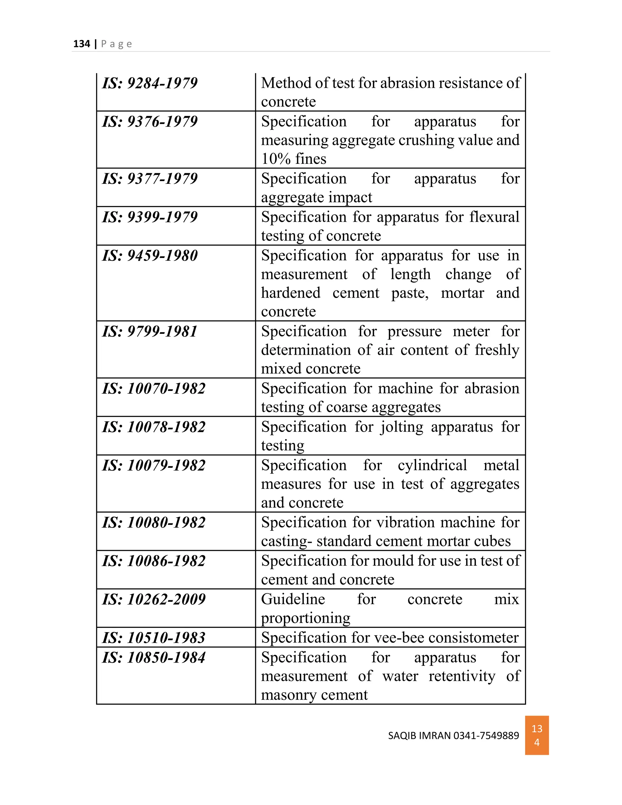 134 | P a g e
SAQIB IMRAN 0341-7549889
13
4
IS: 9284-1979 Method of test for abrasion resistance of
concrete
IS: 9376-1979 Specification for apparatus for
measuring aggregate crushing value and
10% fines
IS: 9377-1979 Specification for apparatus for
aggregate impact
IS: 9399-1979 Specification for apparatus for flexural
testing of concrete
IS: 9459-1980 Specification for apparatus for use in
measurement of length change of
hardened cement paste, mortar and
concrete
IS: 9799-1981 Specification for pressure meter for
determination of air content of freshly
mixed concrete
IS: 10070-1982 Specification for machine for abrasion
testing of coarse aggregates
IS: 10078-1982 Specification for jolting apparatus for
testing
IS: 10079-1982 Specification for cylindrical metal
measures for use in test of aggregates
and concrete
IS: 10080-1982 Specification for vibration machine for
casting- standard cement mortar cubes
IS: 10086-1982 Specification for mould for use in test of
cement and concrete
IS: 10262-2009 Guideline for concrete mix
proportioning
IS: 10510-1983 Specification for vee-bee consistometer
IS: 10850-1984 Specification for apparatus for
measurement of water retentivity of
masonry cement
 