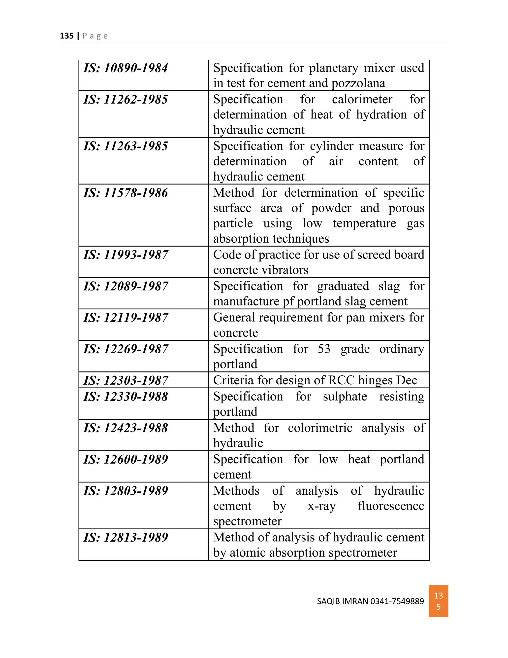 135 | P a g e
SAQIB IMRAN 0341-7549889
13
5
IS: 10890-1984 Specification for planetary mixer used
in test for cement and pozzolana
IS: 11262-1985 Specification for calorimeter for
determination of heat of hydration of
hydraulic cement
IS: 11263-1985 Specification for cylinder measure for
determination of air content of
hydraulic cement
IS: 11578-1986 Method for determination of specific
surface area of powder and porous
particle using low temperature gas
absorption techniques
IS: 11993-1987 Code of practice for use of screed board
concrete vibrators
IS: 12089-1987 Specification for graduated slag for
manufacture pf portland slag cement
IS: 12119-1987 General requirement for pan mixers for
concrete
IS: 12269-1987 Specification for 53 grade ordinary
portland
IS: 12303-1987 Criteria for design of RCC hinges Dec
IS: 12330-1988 Specification for sulphate resisting
portland
IS: 12423-1988 Method for colorimetric analysis of
hydraulic
IS: 12600-1989 Specification for low heat portland
cement
IS: 12803-1989 Methods of analysis of hydraulic
cement by x-ray fluorescence
spectrometer
IS: 12813-1989 Method of analysis of hydraulic cement
by atomic absorption spectrometer
 