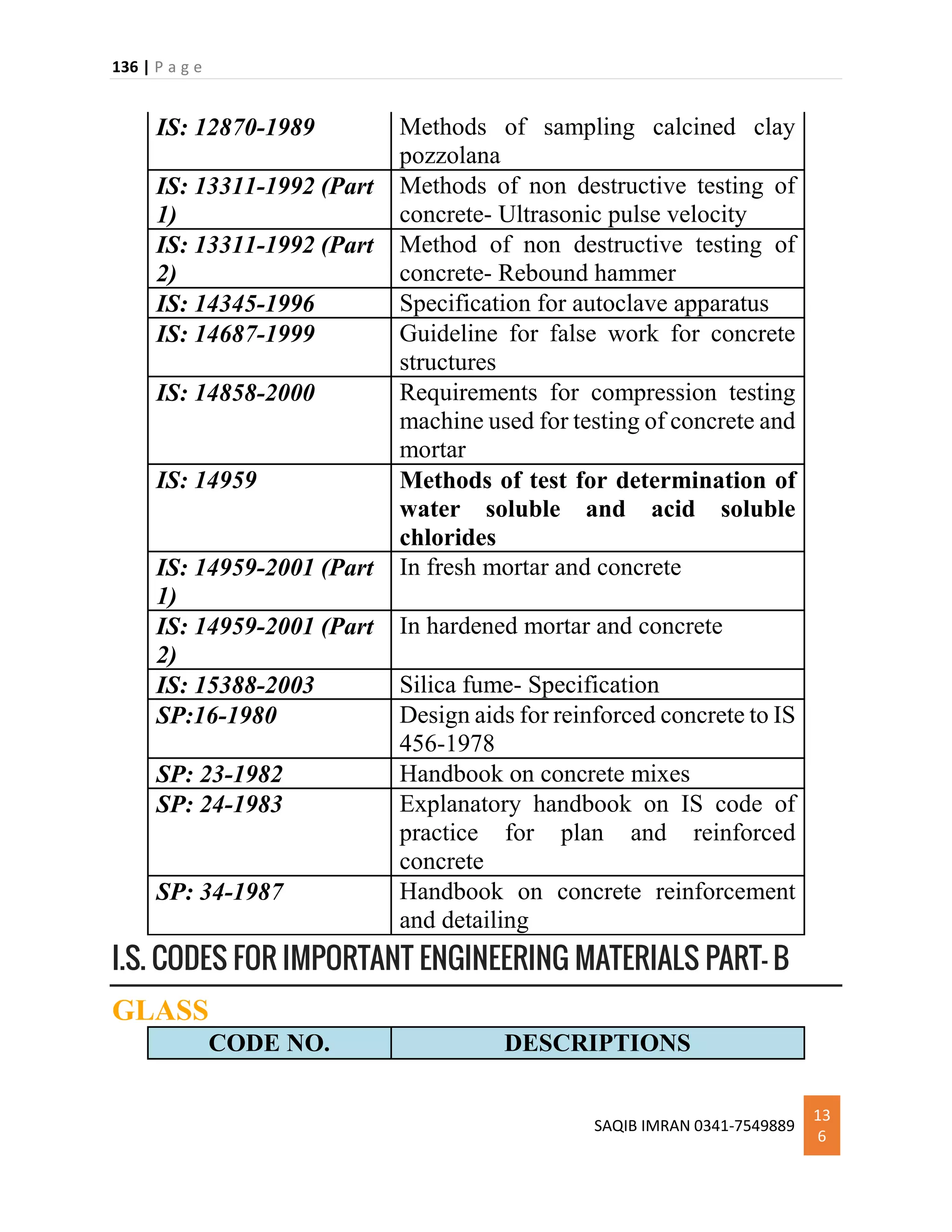 136 | P a g e
SAQIB IMRAN 0341-7549889
13
6
IS: 12870-1989 Methods of sampling calcined clay
pozzolana
IS: 13311-1992 (Part
1)
Methods of non destructive testing of
concrete- Ultrasonic pulse velocity
IS: 13311-1992 (Part
2)
Method of non destructive testing of
concrete- Rebound hammer
IS: 14345-1996 Specification for autoclave apparatus
IS: 14687-1999 Guideline for false work for concrete
structures
IS: 14858-2000 Requirements for compression testing
machine used for testing of concrete and
mortar
IS: 14959 Methods of test for determination of
water soluble and acid soluble
chlorides
IS: 14959-2001 (Part
1)
In fresh mortar and concrete
IS: 14959-2001 (Part
2)
In hardened mortar and concrete
IS: 15388-2003 Silica fume- Specification
SP:16-1980 Design aids for reinforced concrete to IS
456-1978
SP: 23-1982 Handbook on concrete mixes
SP: 24-1983 Explanatory handbook on IS code of
practice for plan and reinforced
concrete
SP: 34-1987 Handbook on concrete reinforcement
and detailing
I.S. CODES FOR IMPORTANT ENGINEERING MATERIALS PART- B
GLASS
CODE NO. DESCRIPTIONS
 