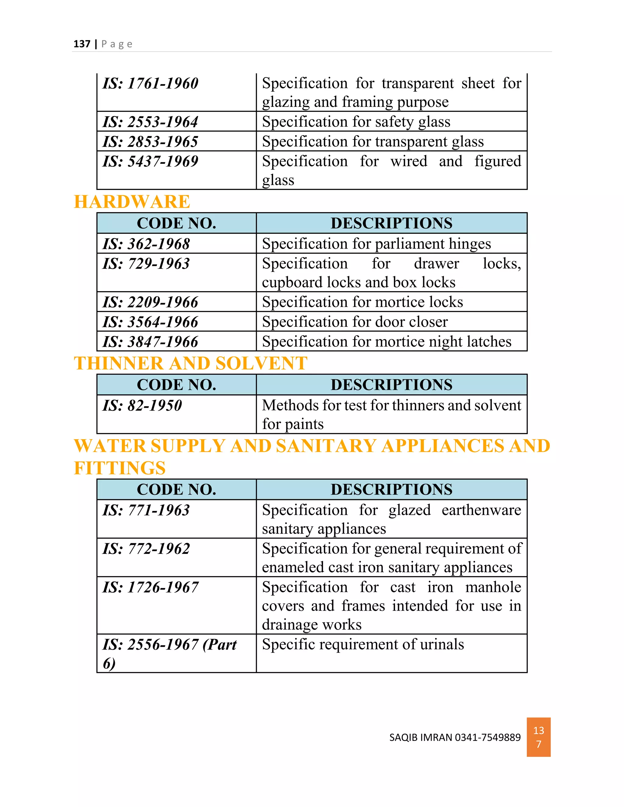 137 | P a g e
SAQIB IMRAN 0341-7549889
13
7
IS: 1761-1960 Specification for transparent sheet for
glazing and framing purpose
IS: 2553-1964 Specification for safety glass
IS: 2853-1965 Specification for transparent glass
IS: 5437-1969 Specification for wired and figured
glass
HARDWARE
CODE NO. DESCRIPTIONS
IS: 362-1968 Specification for parliament hinges
IS: 729-1963 Specification for drawer locks,
cupboard locks and box locks
IS: 2209-1966 Specification for mortice locks
IS: 3564-1966 Specification for door closer
IS: 3847-1966 Specification for mortice night latches
THINNER AND SOLVENT
CODE NO. DESCRIPTIONS
IS: 82-1950 Methods for test for thinners and solvent
for paints
WATER SUPPLY AND SANITARY APPLIANCES AND
FITTINGS
CODE NO. DESCRIPTIONS
IS: 771-1963 Specification for glazed earthenware
sanitary appliances
IS: 772-1962 Specification for general requirement of
enameled cast iron sanitary appliances
IS: 1726-1967 Specification for cast iron manhole
covers and frames intended for use in
drainage works
IS: 2556-1967 (Part
6)
Specific requirement of urinals
 