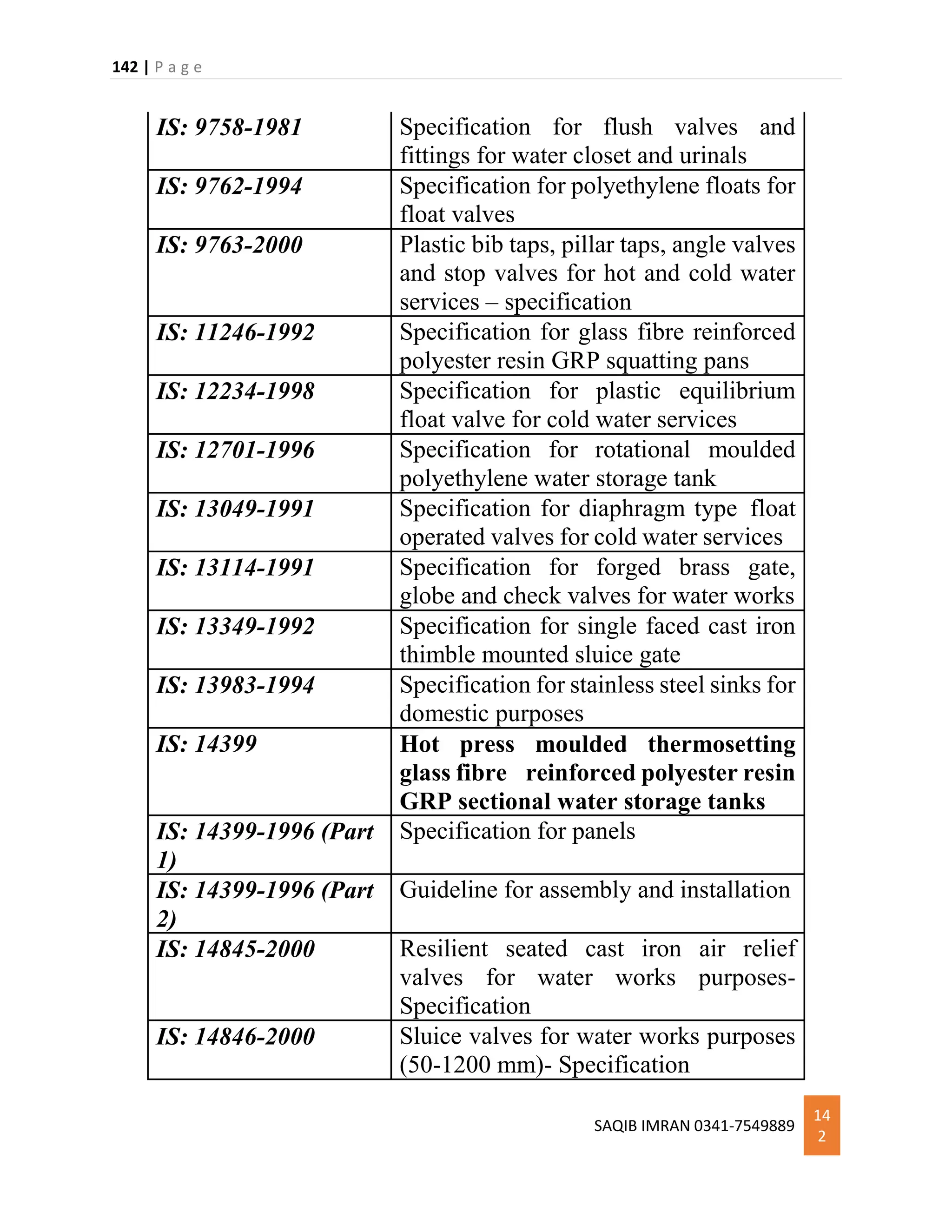 142 | P a g e
SAQIB IMRAN 0341-7549889
14
2
IS: 9758-1981 Specification for flush valves and
fittings for water closet and urinals
IS: 9762-1994 Specification for polyethylene floats for
float valves
IS: 9763-2000 Plastic bib taps, pillar taps, angle valves
and stop valves for hot and cold water
services – specification
IS: 11246-1992 Specification for glass fibre reinforced
polyester resin GRP squatting pans
IS: 12234-1998 Specification for plastic equilibrium
float valve for cold water services
IS: 12701-1996 Specification for rotational moulded
polyethylene water storage tank
IS: 13049-1991 Specification for diaphragm type float
operated valves for cold water services
IS: 13114-1991 Specification for forged brass gate,
globe and check valves for water works
IS: 13349-1992 Specification for single faced cast iron
thimble mounted sluice gate
IS: 13983-1994 Specification for stainless steel sinks for
domestic purposes
IS: 14399 Hot press moulded thermosetting
glass fibre reinforced polyester resin
GRP sectional water storage tanks
IS: 14399-1996 (Part
1)
Specification for panels
IS: 14399-1996 (Part
2)
Guideline for assembly and installation
IS: 14845-2000 Resilient seated cast iron air relief
valves for water works purposes-
Specification
IS: 14846-2000 Sluice valves for water works purposes
(50-1200 mm)- Specification
 