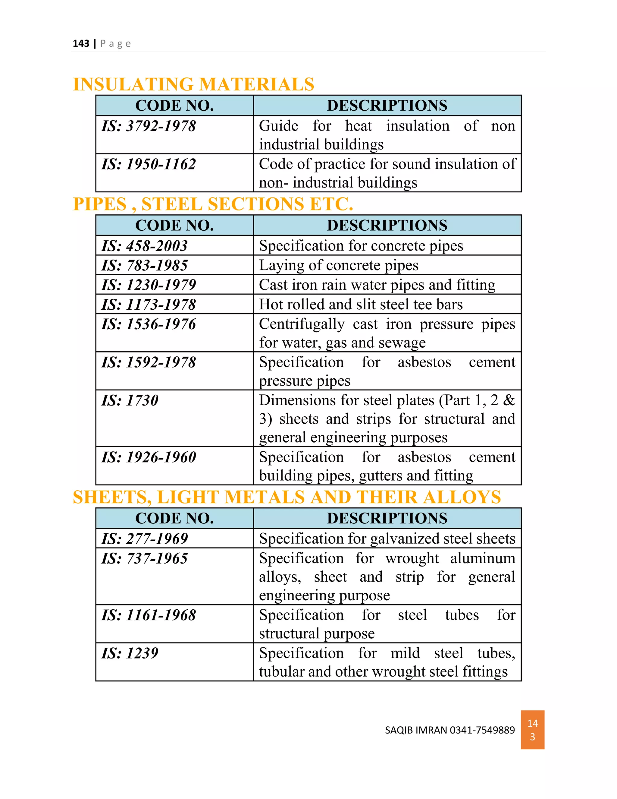 143 | P a g e
SAQIB IMRAN 0341-7549889
14
3
INSULATING MATERIALS
CODE NO. DESCRIPTIONS
IS: 3792-1978 Guide for heat insulation of non
industrial buildings
IS: 1950-1162 Code of practice for sound insulation of
non- industrial buildings
PIPES , STEEL SECTIONS ETC.
CODE NO. DESCRIPTIONS
IS: 458-2003 Specification for concrete pipes
IS: 783-1985 Laying of concrete pipes
IS: 1230-1979 Cast iron rain water pipes and fitting
IS: 1173-1978 Hot rolled and slit steel tee bars
IS: 1536-1976 Centrifugally cast iron pressure pipes
for water, gas and sewage
IS: 1592-1978 Specification for asbestos cement
pressure pipes
IS: 1730 Dimensions for steel plates (Part 1, 2 &
3) sheets and strips for structural and
general engineering purposes
IS: 1926-1960 Specification for asbestos cement
building pipes, gutters and fitting
SHEETS, LIGHT METALS AND THEIR ALLOYS
CODE NO. DESCRIPTIONS
IS: 277-1969 Specification for galvanized steel sheets
IS: 737-1965 Specification for wrought aluminum
alloys, sheet and strip for general
engineering purpose
IS: 1161-1968 Specification for steel tubes for
structural purpose
IS: 1239 Specification for mild steel tubes,
tubular and other wrought steel fittings
 