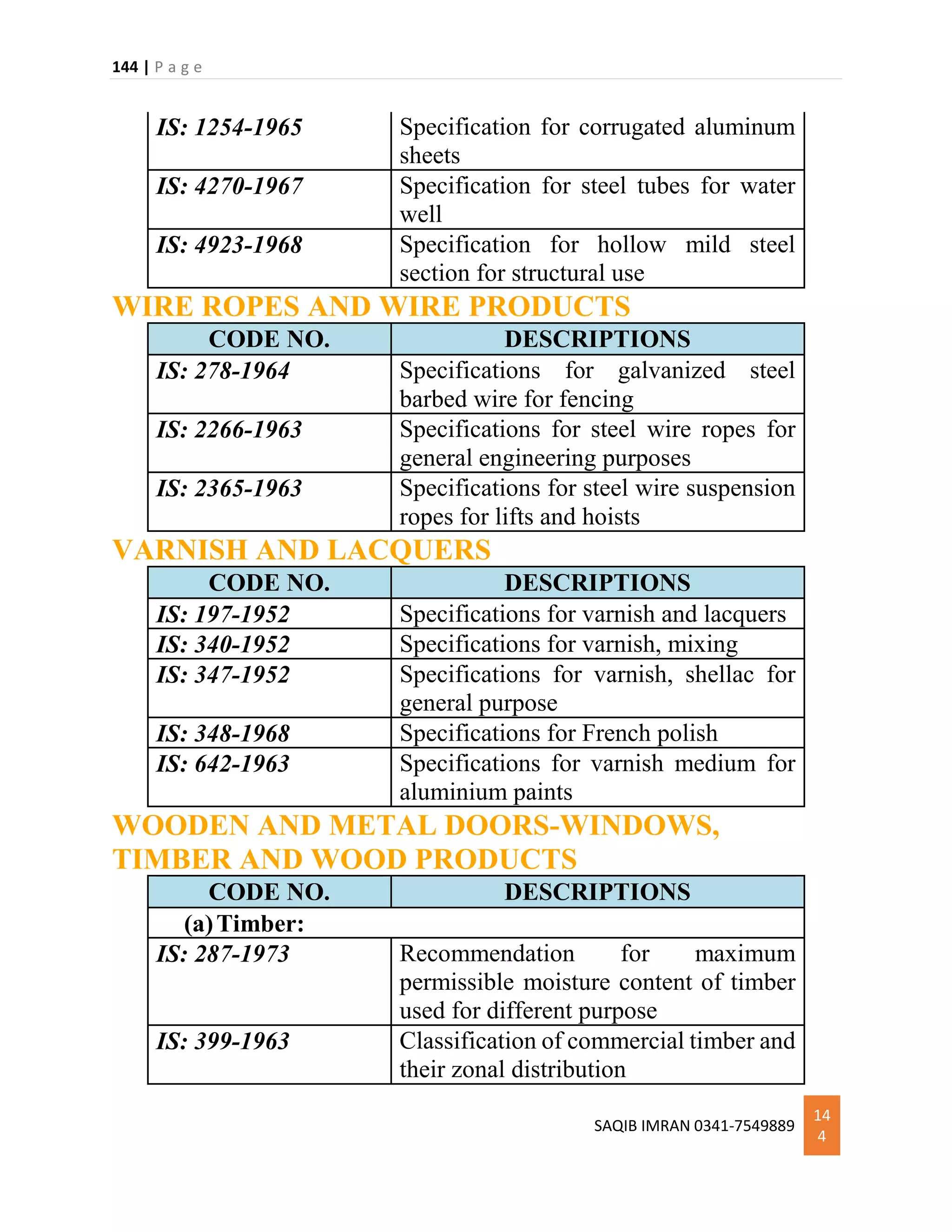 144 | P a g e
SAQIB IMRAN 0341-7549889
14
4
IS: 1254-1965 Specification for corrugated aluminum
sheets
IS: 4270-1967 Specification for steel tubes for water
well
IS: 4923-1968 Specification for hollow mild steel
section for structural use
WIRE ROPES AND WIRE PRODUCTS
CODE NO. DESCRIPTIONS
IS: 278-1964 Specifications for galvanized steel
barbed wire for fencing
IS: 2266-1963 Specifications for steel wire ropes for
general engineering purposes
IS: 2365-1963 Specifications for steel wire suspension
ropes for lifts and hoists
VARNISH AND LACQUERS
CODE NO. DESCRIPTIONS
IS: 197-1952 Specifications for varnish and lacquers
IS: 340-1952 Specifications for varnish, mixing
IS: 347-1952 Specifications for varnish, shellac for
general purpose
IS: 348-1968 Specifications for French polish
IS: 642-1963 Specifications for varnish medium for
aluminium paints
WOODEN AND METAL DOORS-WINDOWS,
TIMBER AND WOOD PRODUCTS
CODE NO. DESCRIPTIONS
(a)Timber:
IS: 287-1973 Recommendation for maximum
permissible moisture content of timber
used for different purpose
IS: 399-1963 Classification of commercial timber and
their zonal distribution
 