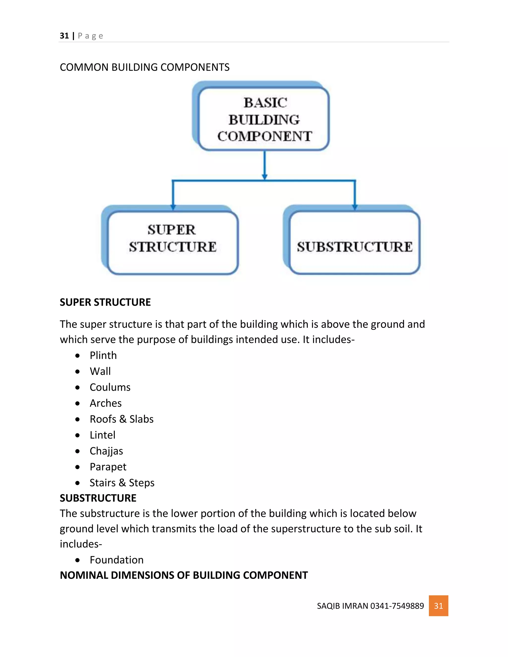 31 | P a g e
SAQIB IMRAN 0341-7549889 31
COMMON BUILDING COMPONENTS
SUPER STRUCTURE
The super structure is that part of the building which is above the ground and
which serve the purpose of buildings intended use. It includes-
 Plinth
 Wall
 Coulums
 Arches
 Roofs & Slabs
 Lintel
 Chajjas
 Parapet
 Stairs & Steps
SUBSTRUCTURE
The substructure is the lower portion of the building which is located below
ground level which transmits the load of the superstructure to the sub soil. It
includes-
 Foundation
NOMINAL DIMENSIONS OF BUILDING COMPONENT
 