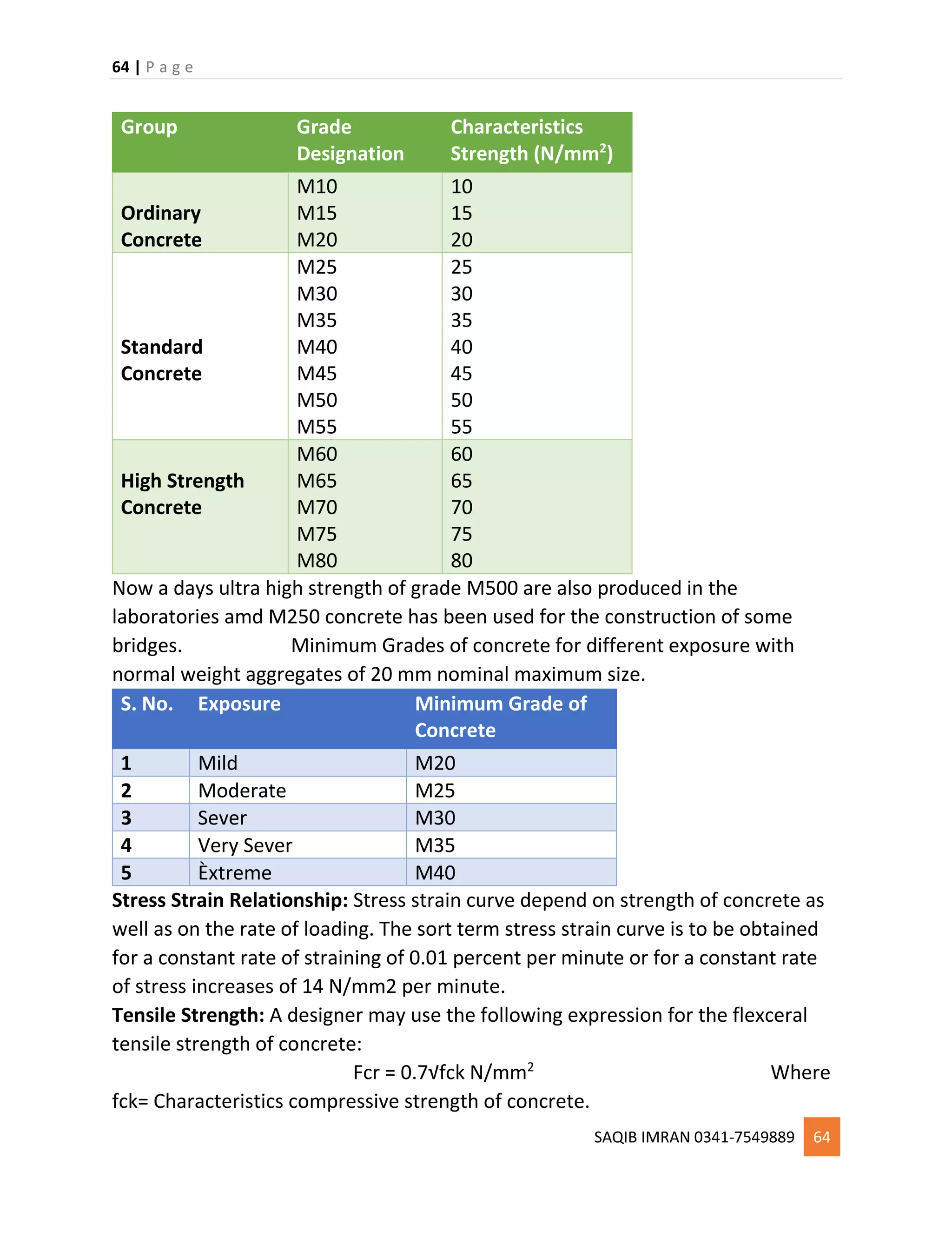 64 | P a g e
SAQIB IMRAN 0341-7549889 64
Group Grade
Designation
Characteristics
Strength (N/mm2
)
Ordinary
Concrete
M10
M15
M20
10
15
20
Standard
Concrete
M25
M30
M35
M40
M45
M50
M55
25
30
35
40
45
50
55
High Strength
Concrete
M60
M65
M70
M75
M80
60
65
70
75
80
Now a days ultra high strength of grade M500 are also produced in the
laboratories amd M250 concrete has been used for the construction of some
bridges. Minimum Grades of concrete for different exposure with
normal weight aggregates of 20 mm nominal maximum size.
S. No. Exposure Minimum Grade of
Concrete
1 Mild M20
2 Moderate M25
3 Sever M30
4 Very Sever M35
5 Èxtreme M40
Stress Strain Relationship: Stress strain curve depend on strength of concrete as
well as on the rate of loading. The sort term stress strain curve is to be obtained
for a constant rate of straining of 0.01 percent per minute or for a constant rate
of stress increases of 14 N/mm2 per minute.
Tensile Strength: A designer may use the following expression for the flexceral
tensile strength of concrete:
Fcr = 0.7√fck N/mm2
Where
fck= Characteristics compressive strength of concrete.
 