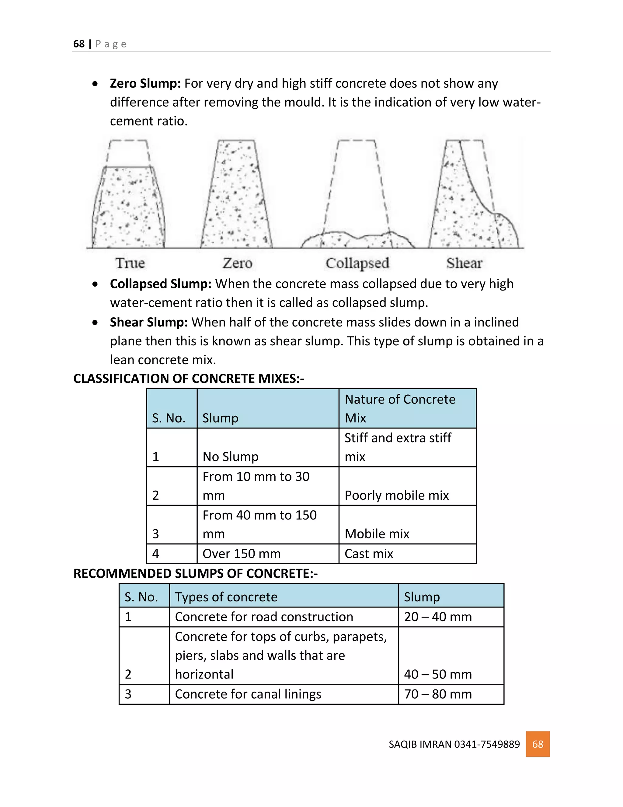 68 | P a g e
SAQIB IMRAN 0341-7549889 68
 Zero Slump: For very dry and high stiff concrete does not show any
difference after removing the mould. It is the indication of very low water-
cement ratio.
 Collapsed Slump: When the concrete mass collapsed due to very high
water-cement ratio then it is called as collapsed slump.
 Shear Slump: When half of the concrete mass slides down in a inclined
plane then this is known as shear slump. This type of slump is obtained in a
lean concrete mix.
CLASSIFICATION OF CONCRETE MIXES:-
S. No. Slump
Nature of Concrete
Mix
1 No Slump
Stiff and extra stiff
mix
2
From 10 mm to 30
mm Poorly mobile mix
3
From 40 mm to 150
mm Mobile mix
4 Over 150 mm Cast mix
RECOMMENDED SLUMPS OF CONCRETE:-
S. No. Types of concrete Slump
1 Concrete for road construction 20 – 40 mm
2
Concrete for tops of curbs, parapets,
piers, slabs and walls that are
horizontal 40 – 50 mm
3 Concrete for canal linings 70 – 80 mm
 