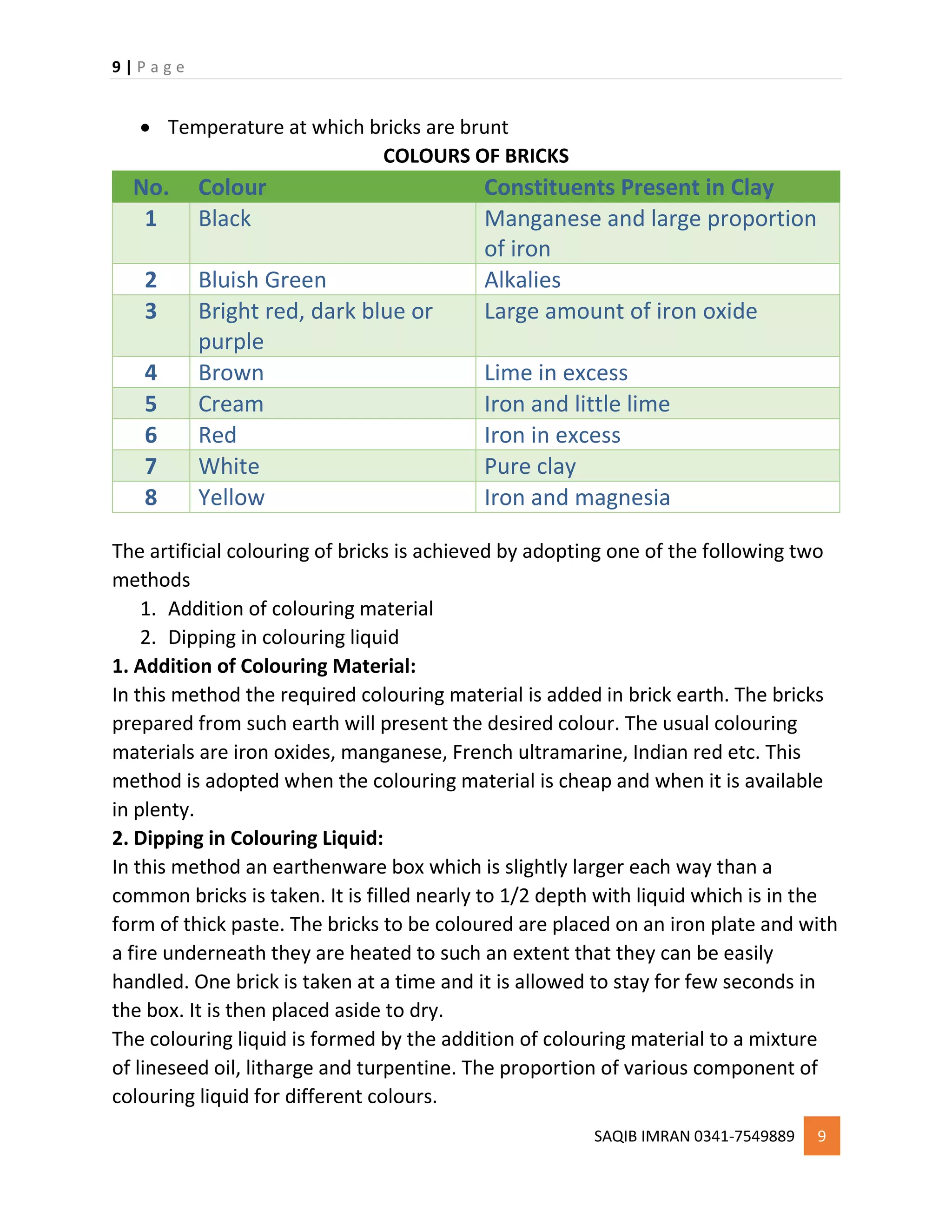 9 | P a g e
SAQIB IMRAN 0341-7549889 9
 Temperature at which bricks are brunt
COLOURS OF BRICKS
No. Colour Constituents Present in Clay
1 Black Manganese and large proportion
of iron
2 Bluish Green Alkalies
3 Bright red, dark blue or
purple
Large amount of iron oxide
4 Brown Lime in excess
5 Cream Iron and little lime
6 Red Iron in excess
7 White Pure clay
8 Yellow Iron and magnesia
The artificial colouring of bricks is achieved by adopting one of the following two
methods
1. Addition of colouring material
2. Dipping in colouring liquid
1. Addition of Colouring Material:
In this method the required colouring material is added in brick earth. The bricks
prepared from such earth will present the desired colour. The usual colouring
materials are iron oxides, manganese, French ultramarine, Indian red etc. This
method is adopted when the colouring material is cheap and when it is available
in plenty.
2. Dipping in Colouring Liquid:
In this method an earthenware box which is slightly larger each way than a
common bricks is taken. It is filled nearly to 1/2 depth with liquid which is in the
form of thick paste. The bricks to be coloured are placed on an iron plate and with
a fire underneath they are heated to such an extent that they can be easily
handled. One brick is taken at a time and it is allowed to stay for few seconds in
the box. It is then placed aside to dry.
The colouring liquid is formed by the addition of colouring material to a mixture
of lineseed oil, litharge and turpentine. The proportion of various component of
colouring liquid for different colours.
 