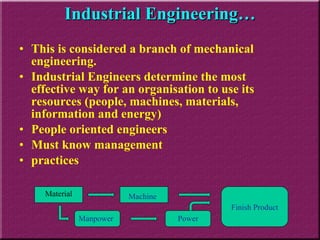Industrial Engineering… This is considered a branch of mechanical engineering. Industrial Engineers determine the most effective way for an organisation to use its resources (people, machines, materials, information and energy) People oriented engineers Must know management  practices Material Manpower Machine Power Finish Product 
