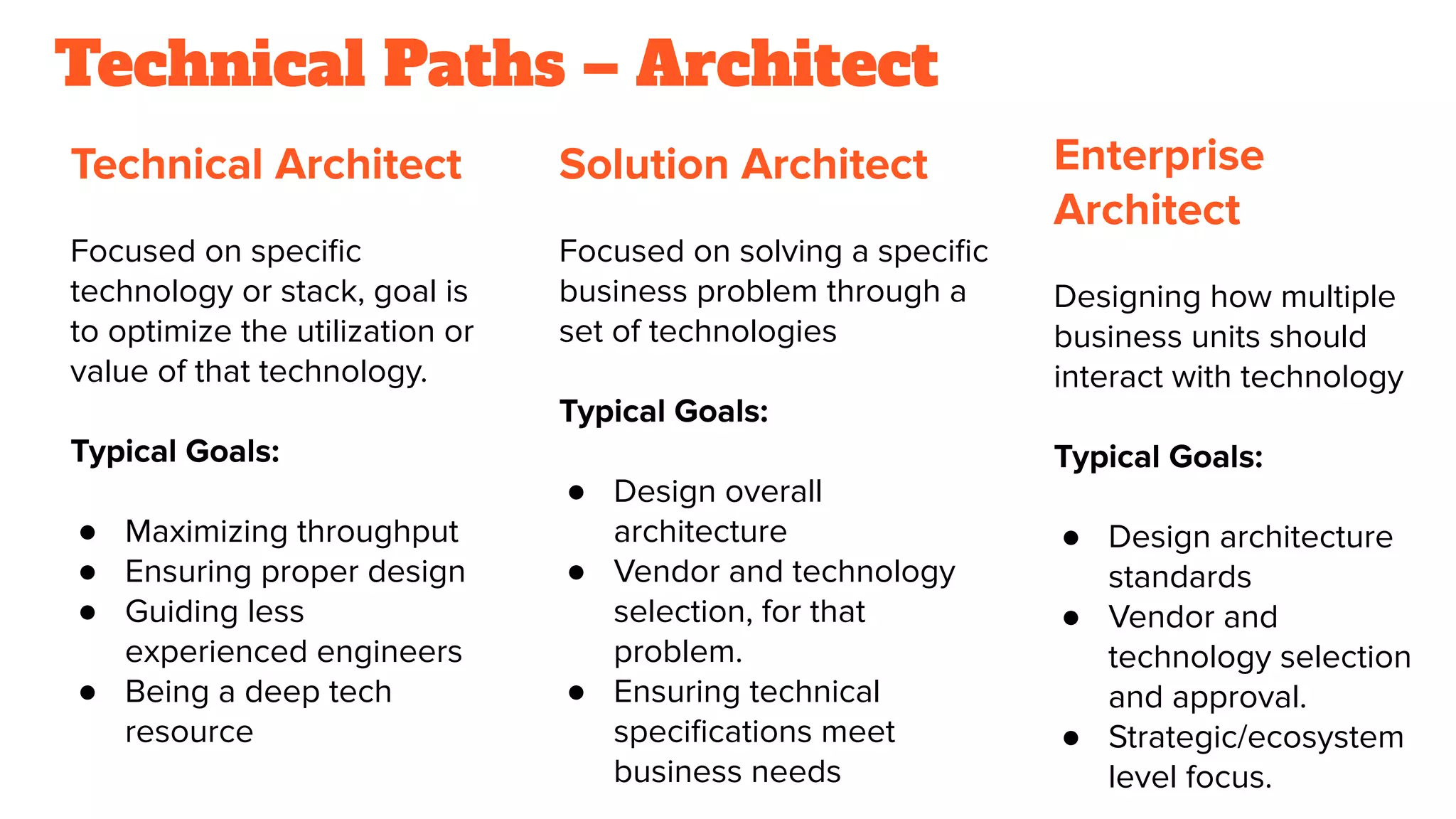 Technical Paths – Architect
Technical Architect
Focused on speciﬁc
technology or stack, goal is
to optimize the utilization or
value of that technology.
Typical Goals:
● Maximizing throughput
● Ensuring proper design
● Guiding less
experienced engineers
● Being a deep tech
resource
Solution Architect
Focused on solving a speciﬁc
business problem through a
set of technologies
Typical Goals:
● Design overall
architecture
● Vendor and technology
selection, for that
problem.
● Ensuring technical
speciﬁcations meet
business needs
Enterprise
Architect
Designing how multiple
business units should
interact with technology
Typical Goals:
● Design architecture
standards
● Vendor and
technology selection
and approval.
● Strategic/ecosystem
level focus.
 