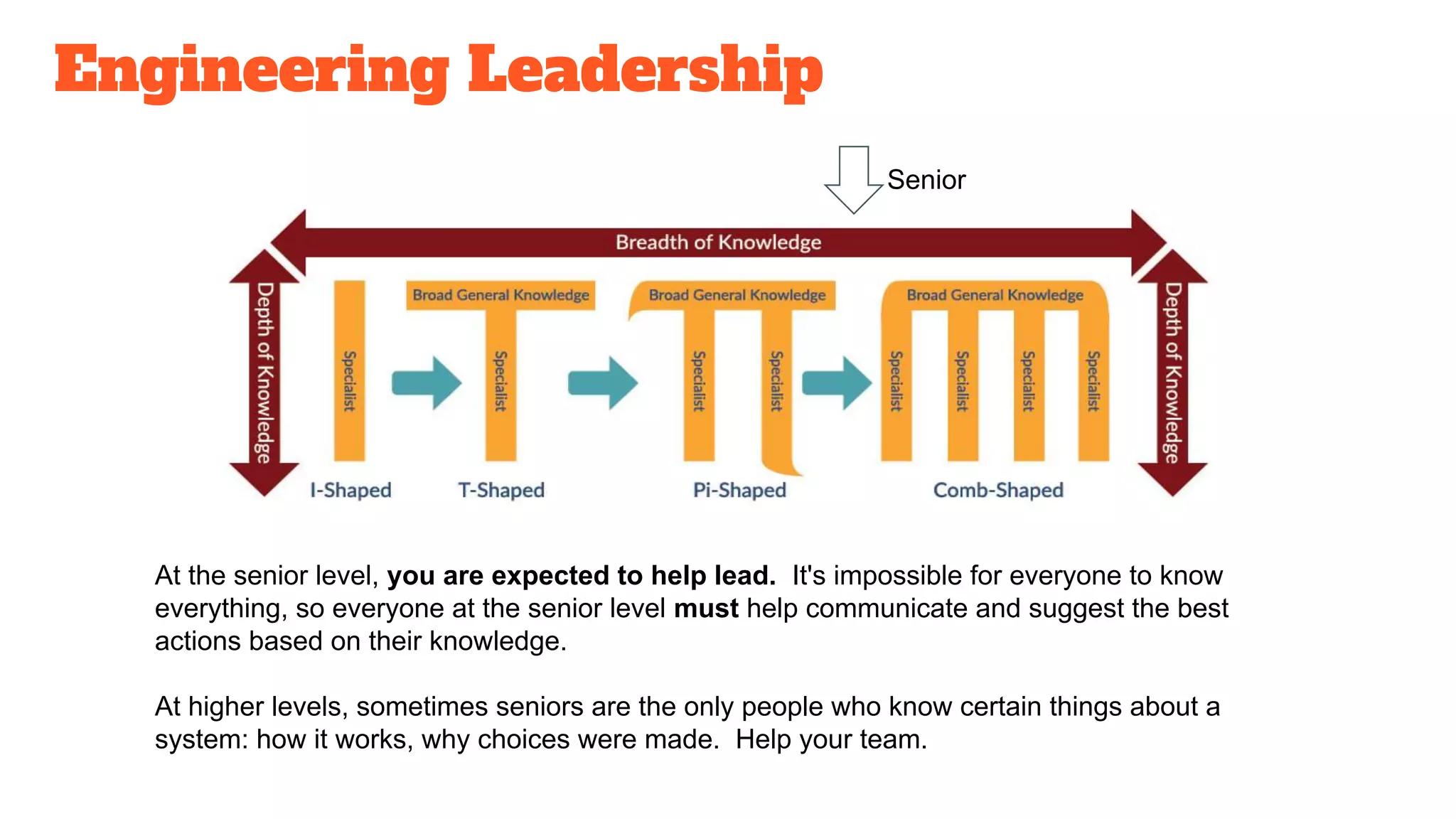Engineering Leadership
At the senior level, you are expected to help lead. It's impossible for everyone to know
everything, so everyone at the senior level must help communicate and suggest the best
actions based on their knowledge.
At higher levels, sometimes seniors are the only people who know certain things about a
system: how it works, why choices were made. Help your team.
Senior
 