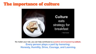 The importance of culture
No matter your role, you can help contribute to a positive and empowering culture.
Every person ...