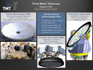Primary Mirror System (M1S)
492 actuated hexagonal segments
Sized 1.44 m point to point
Each segment moves tip, tilt, piston & warps
Secondary Mirror System (M2S)
supported on a hexapod
Size: 3.2m diameter
Moves tip, tilt, X, Y, Z translations
OPTICS GROUP
RESPONSIBILITIES
Provide the mirror systems
for the telescope
Install, test and align the
mirrors on the telescope
Responsible for all support
activities of the mirrors
Tertiary Mirror System (M3S)
supported on tip-tilt gimbal
2.4m X 3.4m flat ellipse
Rotates and tilts
Thirty Meter Telescope
Virginia Ford
Senior Optomechanical Engineer
Canada
China
India
Japan
USA
 