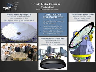 Primary Mirror System (M1S)
492 actuated hexagonal segments
Sized 1.44 m point to point
Each segment moves tip, tilt, piston & warps
Secondary Mirror System (M2S)
supported on a hexapod
Size: 3.2m diameter
Moves tip, tilt, X, Y, Z translations
OPTICS GROUP
RESPONSIBILITIES
Provide the mirror systems
for the telescope
Install, test and align the
mirrors on the telescope
Responsible for all support
activities of the mirrors
Tertiary Mirror System (M3S)
supported on tip-tilt gimbal
2.4m X 3.4m flat ellipse
Rotates and tilts
Thirty Meter Telescope
Virginia Ford
Senior Optomechanical Engineer
Canada
China
India
Japan
USA
 