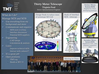 Tertiary Mirror
System (M3S)
Supplied by China
developing prototype
Secondary Mirror
System (M2S)
Supplied by USA, open
proposal competition
2016
Study of Interface
M3S - telescope
Design Study to reduce mass
of prototype M3 Cell
What do I do?
Manage M2S and M3S
Use everything from my
background and more
Communicate and organize
M3S team in China
Interface discussions
Potential M2S suppliers
Engineering
CAD design
Calculations & analyses
Learn
Improve technical skills
Interact with cultures!!!
It’s a great job!
Open positions:
TMT.org
Booth at WE’15
Meeting in China
Thirty Meter Telescope
Virginia Ford
Senior Optomechanical Engineer
Canada
China
India
Japan
USA
 