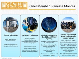 Panel	
  Member:	
  Vanessa	
  Montes	
  
Electronics	
  Engineer	
  &	
  Project	
  Manager	
  at	
  Gemini	
  Observatory	
  
	
  
Summer	
  Internships	
  
	
  
Water	
  Vapor	
  Monitor	
  
Implementa=on.	
  
	
  
FPGA	
  reprogramming	
  for	
  
Canopus	
  controller	
  boards	
  
Electronics	
  Engineering	
  
	
  
Opera&onal	
  support	
  
Fault	
  troubleshoo=ng,	
  
maintenance	
  planning,	
  support	
  
obsolescence	
  projects.	
  
	
  
	
  Development	
  support	
  
Design	
  and	
  implement	
  
improvements,	
  par=cipate	
  in	
  
reviews	
  for	
  new	
  instruments.	
  
	
  
Instrument	
  Manager	
  for	
  
GeMS	
  (Gemini	
  MCAO	
  
System)	
  
	
  
Work	
  with	
  Instrument	
  Scien=st	
  
to	
  deﬁne	
  priori=es	
  
	
  
Coordinate	
  engineering	
  eﬀort	
  
needed	
  to	
  support	
  the	
  
instrument	
  
	
  	
  	
  
Keep	
  track	
  of	
  KPIs	
  for	
  
instrument	
  
	
  	
  
Plan	
  instrument	
  shutdowns	
  and	
  
cross	
  training	
  support.	
  	
  	
  	
  
Systems	
  Engineering	
  &	
  
Project	
  Management	
  
(GeMS	
  Projects)	
  
	
  
Work	
  with	
  science	
  staﬀ	
  to	
  
deﬁne	
  ConOps	
  documenta=on	
  
Deﬁne	
  system	
  speciﬁca=ons	
  for	
  
internal	
  &	
  external	
  projects	
  
Lead	
  mul=disciplinary	
  teams	
  to	
  
deliver	
  products	
  deﬁned	
  by	
  
science	
  community	
  
expecta=ons.	
  
Plan	
  and	
  coordinate	
  interac=on	
  
with	
  interna=onal	
  teams	
  	
  
Credits:	
  Gemini	
  Observatory	
  
 