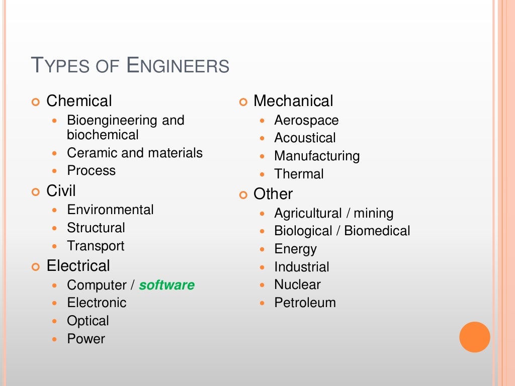 Types of engineering. Types of links in Mechanical Engineering. Types of links in Engineering.