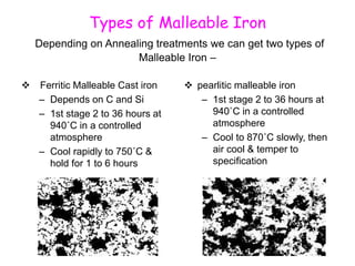 Types of Malleable Iron
Depending on Annealing treatments we can get two types of
Malleable Iron –
 Ferritic Malleable Cast iron
– Depends on C and Si
– 1st stage 2 to 36 hours at
940˚C in a controlled
atmosphere
– Cool rapidly to 750˚C &
hold for 1 to 6 hours
 pearlitic malleable iron
– 1st stage 2 to 36 hours at
940˚C in a controlled
atmosphere
– Cool to 870˚C slowly, then
air cool & temper to
specification
 