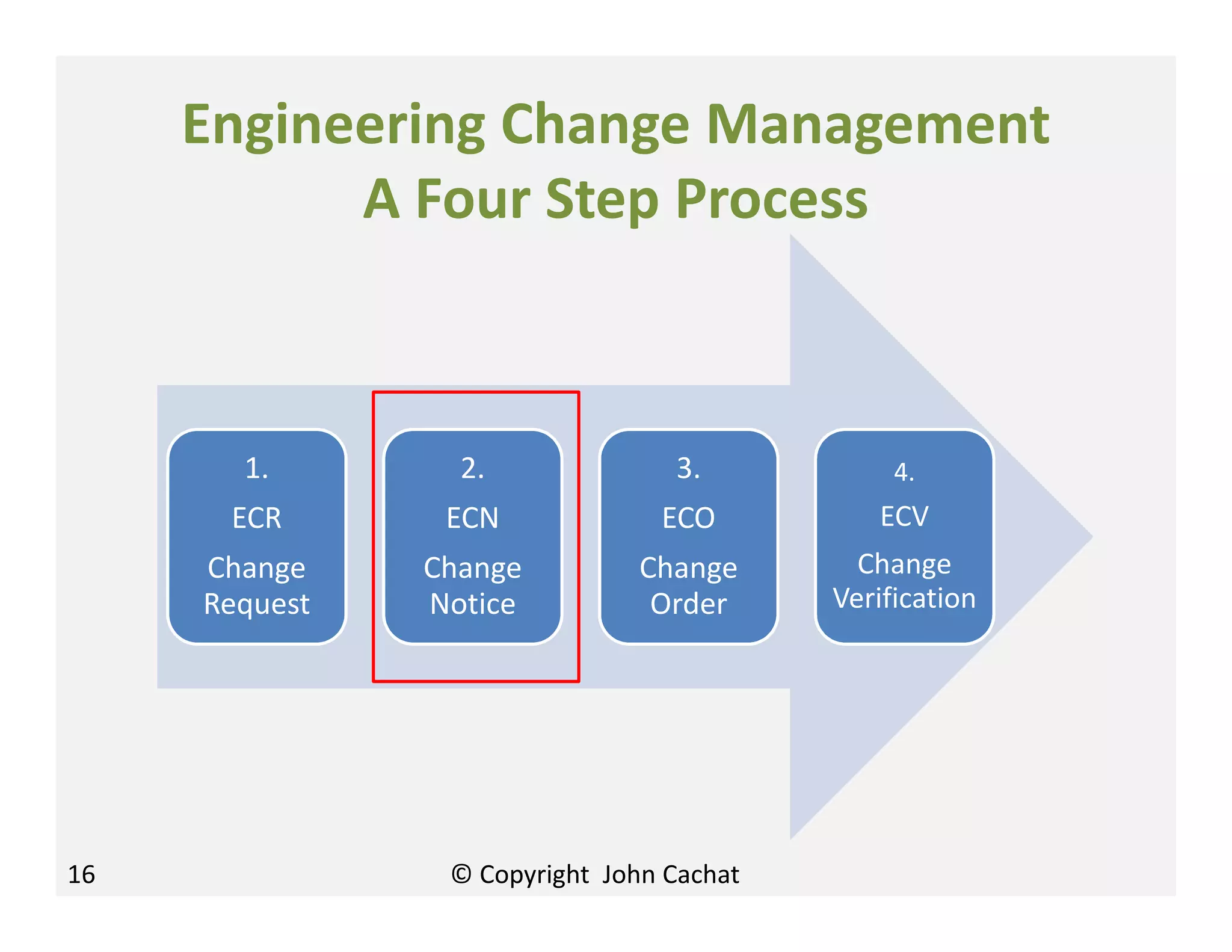 Engineering Change Management
A Four Step Process
1.
ECR
Change
Request
2.
ECN
Change
Notice
3.
ECO
Change
Order
4.
ECV
Change
Verification
16 © Copyright John Cachat
 