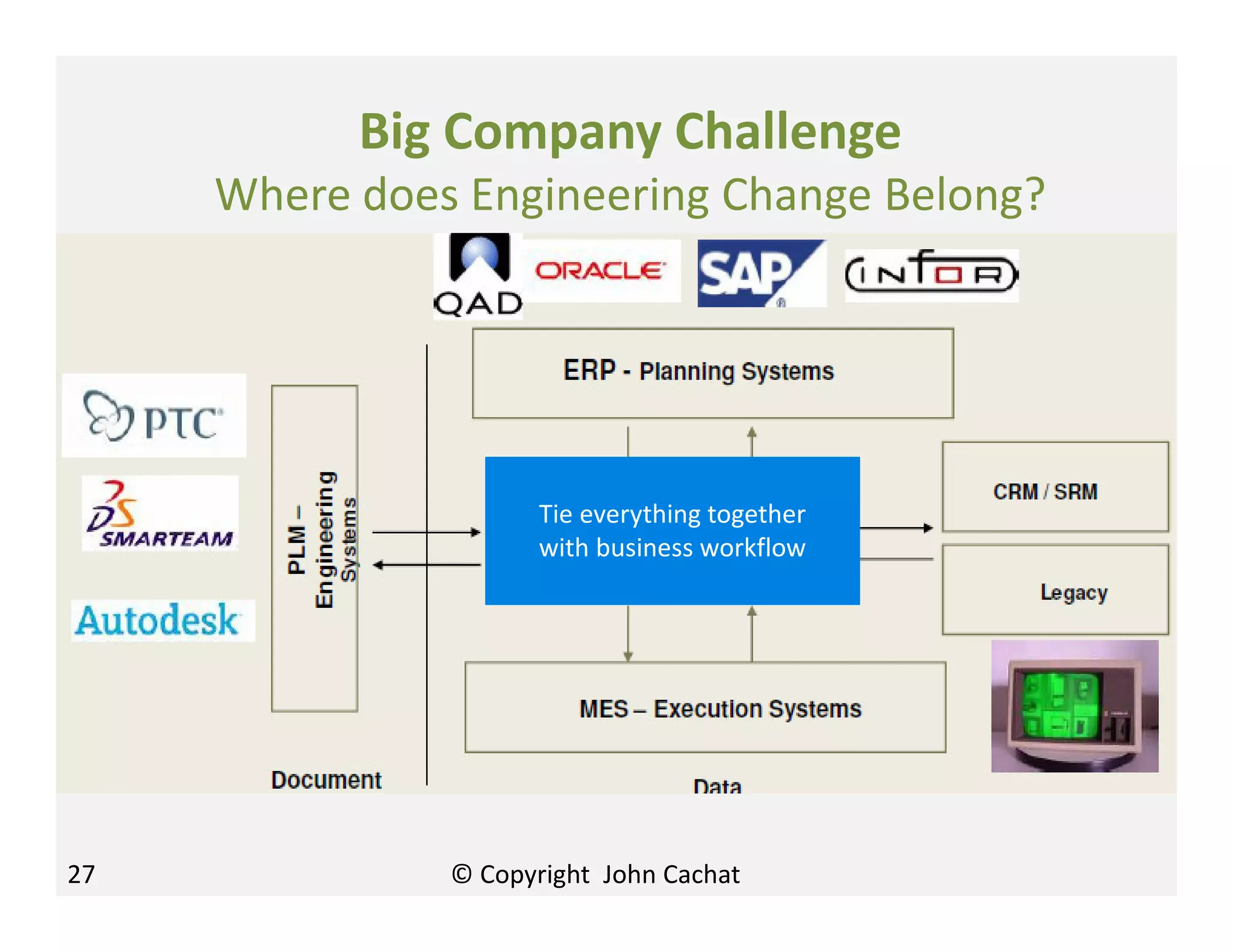 Big Company Challenge
Where does Engineering Change Belong?
27
Tie everything together
with business workflow
© Copyright John Cachat
 