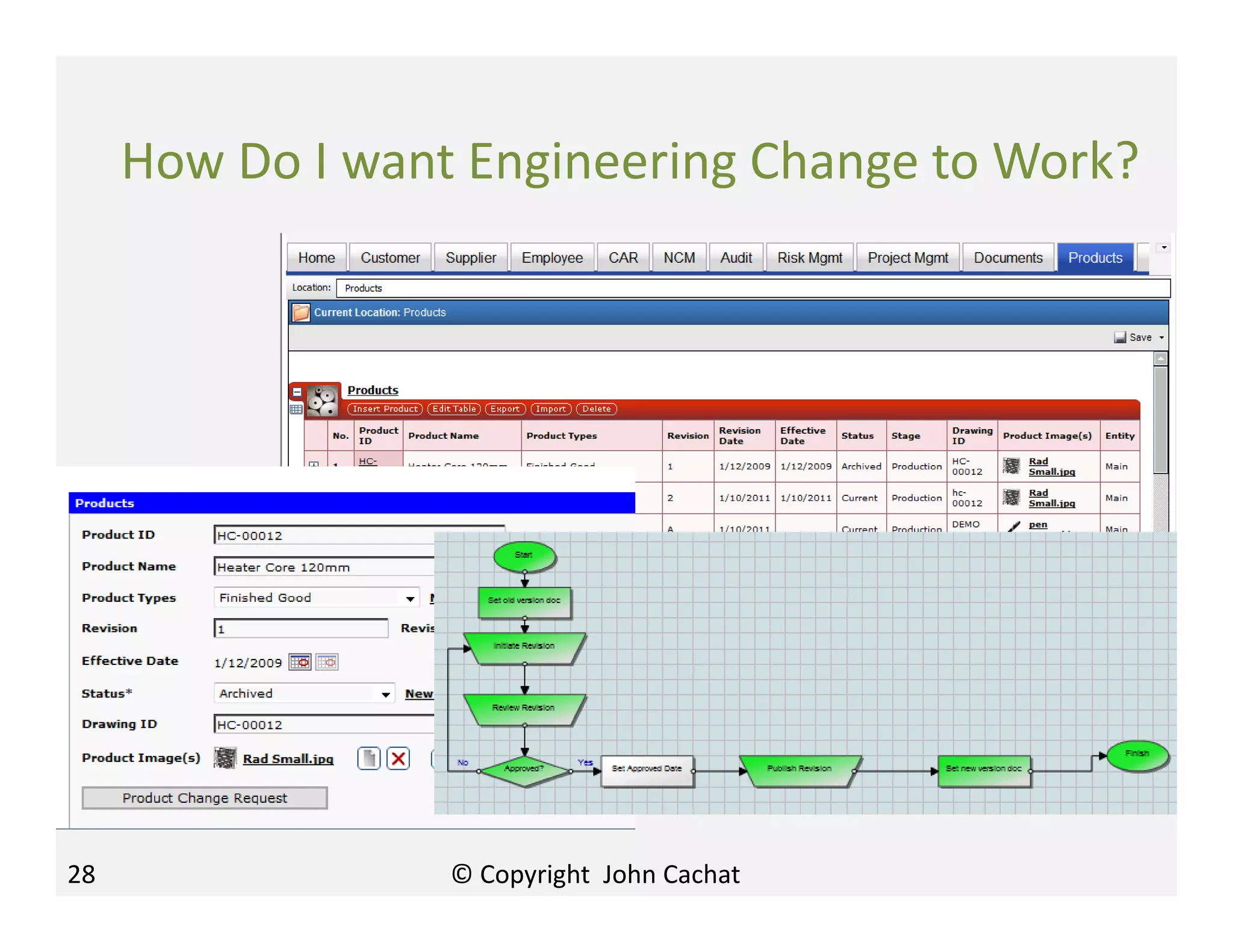 How Do I want Engineering Change to Work?
28 © Copyright John Cachat
 