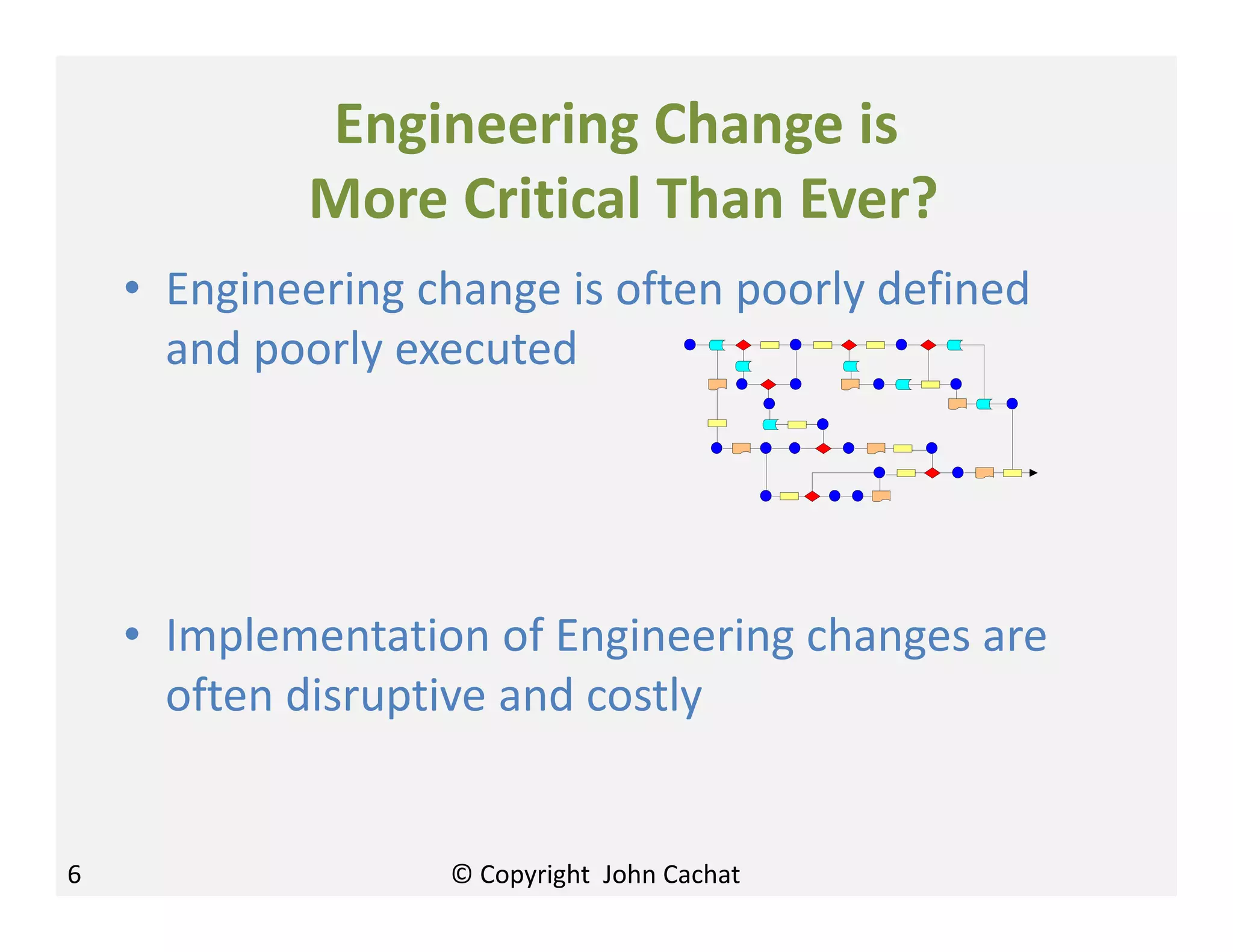 Engineering Change is
More Critical Than Ever?
• Engineering change is often poorly defined
and poorly executed
• Implementation of Engineering changes are
often disruptive and costly
6 © Copyright John Cachat
 