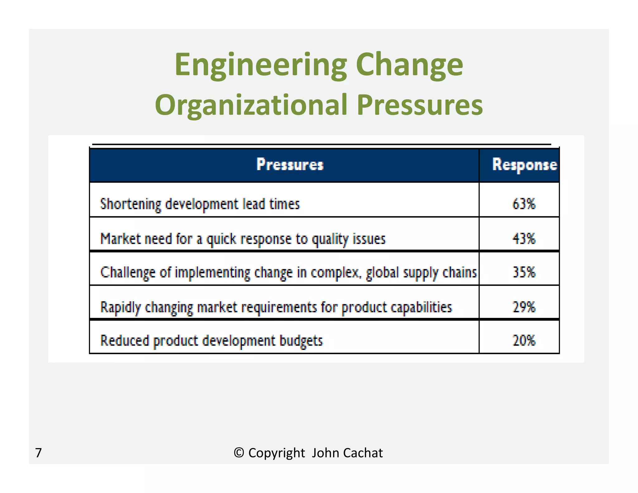 Engineering Change
Organizational Pressures
7 © Copyright John Cachat
 