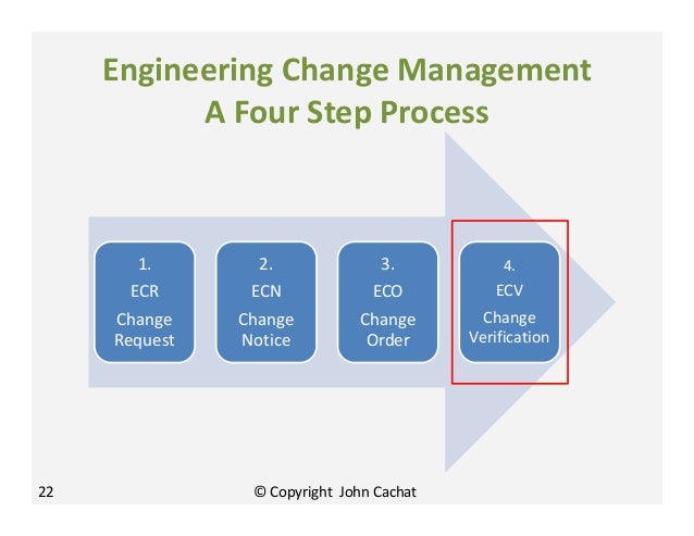 engineering change notice flowchart engineering change management webinar april 2013 engineering change notice flowchart engineering change management webinar april 2013