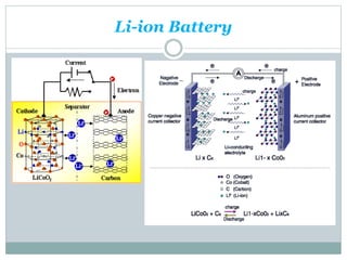 Li-ion Battery
 