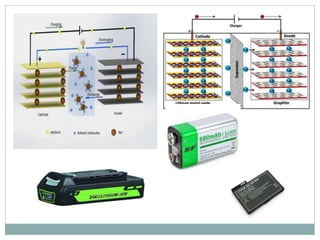 Engineering chemistry battery- Module 1