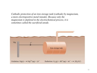 Engineering Chemistry_Corrosion.pptx