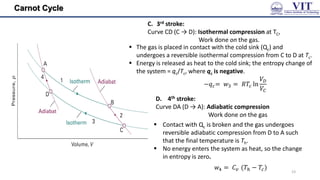 Carnot Cycle
C. 3rd stroke:
Curve CD (C → D): Isothermal compression at TC,
Work done on the gas.
−𝑞𝑐= 𝑤3 = 𝑅𝑇𝑐 ln
𝑉𝐷
𝑉𝐶
 The gas is placed in contact with the cold sink (Qc) and
undergoes a reversible isothermal compression from C to D at Tc.
 Energy is released as heat to the cold sink; the entropy change of
the system = qc/Tc, where qc is negative.
D. 4th stroke:
Curve DA (D → A): Adiabatic compression
Work done on the gas
𝑤4 = 𝐶𝑣 (𝑇𝑕 − 𝑇𝑐)
 Contact with Qc is broken and the gas undergoes
reversible adiabatic compression from D to A such
that the final temperature is Th.
 No energy enters the system as heat, so the change
in entropy is zero.
23
 