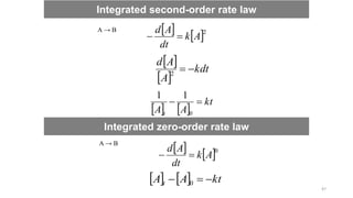 A → B    2
A
k
dt
A
d


 
 
kdt
A
A
d


2
   
kt
A
A t


0
1
1
A → B
   0
A
k
dt
A
d


    kt
A
A t 

 0
Integrated second-order rate law
Integrated zero-order rate law
47
 