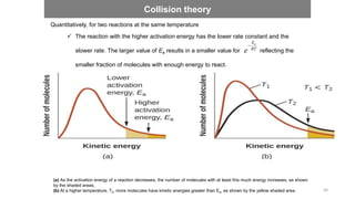 Quantitatively, for two reactions at the same temperature
 The reaction with the higher activation energy has the lower rate constant and the
slower rate. The larger value of Ea results in a smaller value for reflecting the
smaller fraction of molecules with enough energy to react.
RT
Ea
e

 The reaction with the smaller Ea has a larger fraction of molecules with enough
energy to react. This will be reflected as a larger value of , a larger rate
constant, and a faster rate for the reaction.
RT
Ea
e

Collision theory
(a) As the activation energy of a reaction decreases, the number of molecules with at least this much energy increases, as shown
by the shaded areas.
(b) At a higher temperature, T2, more molecules have kinetic energies greater than Ea, as shown by the yellow shaded area. 56
 