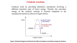Catalysts work by providing alternative mechanism involving a
different transition state of lower energy. Thereby, the activation
energy of the catalytic reaction is lowered compared to the
uncatalyzed reaction as shown in Figure below:
Catalytic reactions
Figure: Schematic diagram to illustrate the effect of catalyst on activation energy of reactions. 61
 