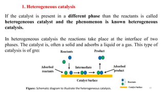 If the catalyst is present in a different phase than the reactants is called
heterogeneous catalyst and the phenomenon is known heterogeneous
catalysis.
In heterogeneous catalysis the reactions take place at the interface of two
phases. The catalyst is, often a solid and adsorbs a liquid or a gas. This type of
catalysis is of great importance in many industrial processes.
1. Heterogeneous catalysis
Figure: Schematic diagram to illustrate the heterogeneous catalysis. 63
 