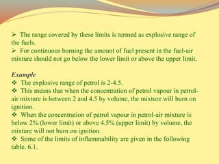 Contious Combustion Engineering Chemistry Unit 6 title Combustion of fuels | PPTX
