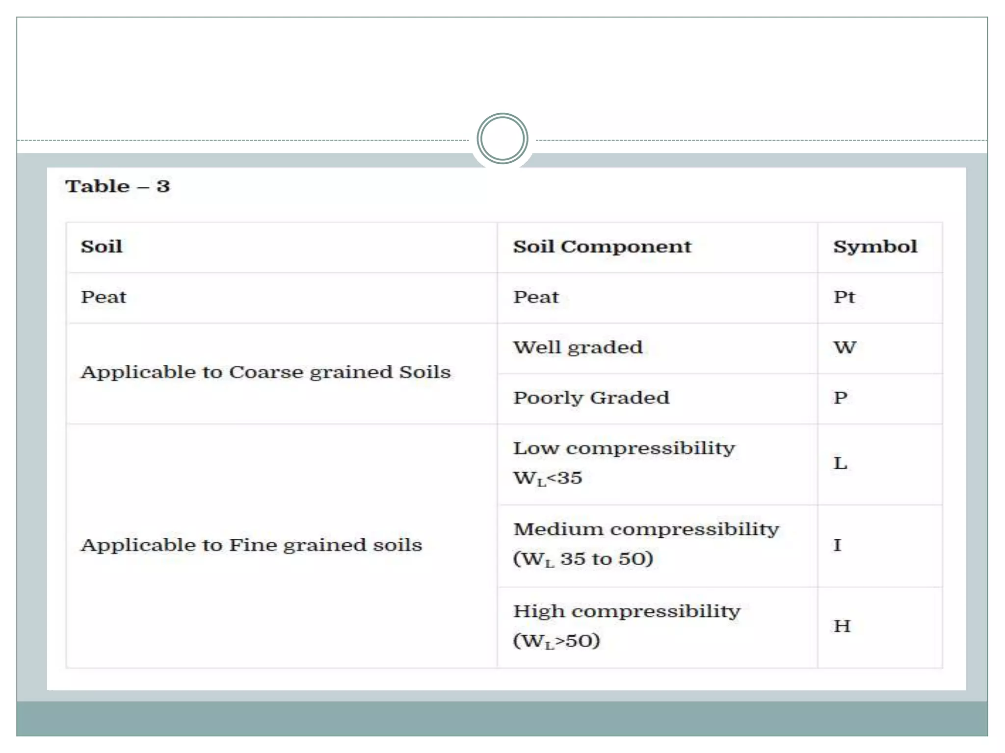 Engineering classification of soil | PPTX