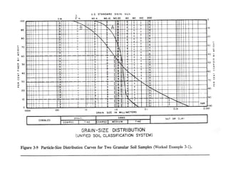 Engineering Classification of Soils.presentation | PPT