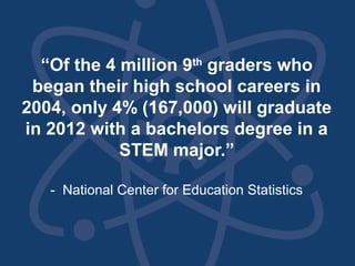 “Of the 4 million 9th
graders who
began their high school careers in
2004, only 4% (167,000) will graduate
in 2012 with a bachelors degree in a
STEM major.”
- National Center for Education Statistics
 