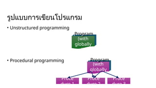การคำนวณทางวิศวกรรม (Engineering Computation).pptx