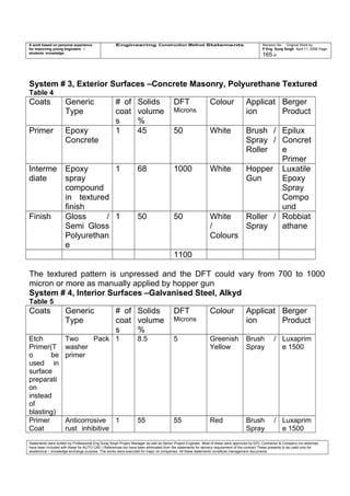 A work based on personal experience
for improving young engineers /
students knowledge
Engineering Construction Method Statements Revision No: Original Work by
P Eng Suraj Singh April 11, 2006 Page
165 of
System # 3, Exterior Surfaces –Concrete Masonry, Polyurethane Textured
Table 4
Coats Generic
Type
# of
coat
s
Solids
volume
%
DFT
Microns
Colour Applicat
ion
Berger
Product
Primer Epoxy
Concrete
1 45 50 White Brush /
Spray /
Roller
Epilux
Concret
e
Primer
Interme
diate
Epoxy
spray
compound
in textured
finish
1 68 1000 White Hopper
Gun
Luxatile
Epoxy
Spray
Compo
und
Finish Gloss /
Semi Gloss
Polyurethan
e
1 50 50 White
/
Colours
Roller /
Spray
Robbiat
athane
1100
The textured pattern is unpressed and the DFT could vary from 700 to 1000
micron or more as manually applied by hopper gun
System # 4, Interior Surfaces –Galvanised Steel, Alkyd
Table 5
Coats Generic
Type
# of
coat
s
Solids
volume
%
DFT
Microns
Colour Applicat
ion
Berger
Product
Etch
Primer(T
o be
used in
surface
preparati
on
instead
of
blasting)
Two Pack
washer
primer
1 8.5 5 Greenish
Yellow
Brush /
Spray
Luxaprim
e 1500
Primer
Coat
Anticorrosive
rust inhibitive
1 55 55 Red Brush /
Spray
Luxaprim
e 1500
Statements were written by Professional Eng Suraj Singh Project Manager as well as Senior Project Engineer. Most of these were approved by EPC Contractor & Company (no sketches
have been included with these for AUTO CAD ) References too have been eliminated from the statements for secrecy requirement of the contract These presents to be used only for
acedemical / knowledge exchange purpose. The works were executed for major oil companies. All these statements constitute management documents.
 