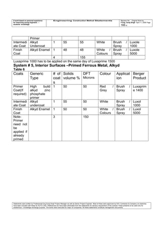 A work based on personal experience
for improving young engineers /
students knowledge
Engineering Construction Method Statements Revision No: Original Work by
P Eng Suraj Singh April 11, 2006 Page
166 of
Primer
Intermedi
ate Coat
Alkyd
Undercoat
1 55 55 White Brush /
Spray
Luxole
1000
Finish
Coat
Alkyd Enamel 1 48 48 White /
Colours
Brush /
Spray
Luxole
5000
4 155
Luxaprime 1000 has to be applied on the same day of Luxaprime 1500
System # 5, Interior Surfaces –Primed Ferrous Metal, Alkyd
Table 6
Coats Generic
Type
# of
coat
s
Solids
volume %
DFT
Microns
Colour Applicat
ion
Berger
Product
Primer
Coat(If
required)
High build
alkyd zinc
phosphate
primer
1 50 50 Red /
Grey
Brush /
Spray
Luxaprim
e 1400
Intermedi
ate Coat
Alkyd
undercoat
1 55 50 White Brush /
Spray
Luxol
1000
Finish
Coat
Alkyd Enamel 1 50 50 White /
Colours
Brush /
Spray
Luxol
5000
Note-
Primer
need not
be
applied if
already
primed
3 150
Statements were written by Professional Eng Suraj Singh Project Manager as well as Senior Project Engineer. Most of these were approved by EPC Contractor & Company (no sketches
have been included with these for AUTO CAD ) References too have been eliminated from the statements for secrecy requirement of the contract These presents to be used only for
acedemical / knowledge exchange purpose. The works were executed for major oil companies. All these statements constitute management documents.
 