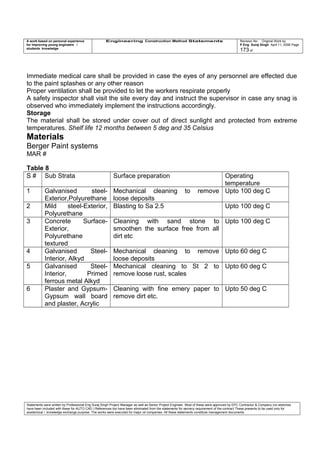 A work based on personal experience
for improving young engineers /
students knowledge
Engineering Construction Method Statements Revision No: Original Work by
P Eng Suraj Singh April 11, 2006 Page
173 of
Immediate medical care shall be provided in case the eyes of any personnel are effected due
to the paint splashes or any other reason
Proper ventilation shall be provided to let the workers respirate properly
A safety inspector shall visit the site every day and instruct the supervisor in case any snag is
observed who immediately implement the instructions accordingly.
Storage
The material shall be stored under cover out of direct sunlight and protected from extreme
temperatures. Shelf life 12 months between 5 deg and 35 Celsius
Materials
Berger Paint systems
MAR #
Table 8
S # Sub Strata Surface preparation Operating
temperature
1 Galvanised steel-
Exterior,Polyurethane
Mechanical cleaning to remove
loose deposits
Upto 100 deg C
2 Mild steel-Exterior,
Polyurethane
Blasting to Sa 2.5 Upto 100 deg C
3 Concrete Surface-
Exterior,
Polyurethane
textured
Cleaning with sand stone to
smoothen the surface free from all
dirt etc
Upto 100 deg C
4 Galvanised Steel-
Interior, Alkyd
Mechanical cleaning to remove
loose deposits
Upto 60 deg C
5 Galvanised Steel-
Interior, Primed
ferrous metal Alkyd
Mechanical cleaning to St 2 to
remove loose rust, scales
Upto 60 deg C
6 Plaster and Gypsum-
Gypsum wall board
and plaster, Acrylic
Cleaning with fine emery paper to
remove dirt etc.
Upto 50 deg C
Statements were written by Professional Eng Suraj Singh Project Manager as well as Senior Project Engineer. Most of these were approved by EPC Contractor & Company (no sketches
have been included with these for AUTO CAD ) References too have been eliminated from the statements for secrecy requirement of the contract These presents to be used only for
acedemical / knowledge exchange purpose. The works were executed for major oil companies. All these statements constitute management documents.
 