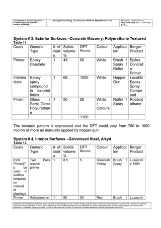 A work based on personal experience
for improving young engineers /
students knowledge
Engineering Construction Method Statements Revision No: Original Work by
P Eng Suraj Singh April 11, 2006 Page
175 of
System # 3, Exterior Surfaces –Concrete Masonry, Polyurethane Textured
Table 11
Coats Generic
Type
# of
coat
s
Solids
volume
%
DFT
Microns
Colour Applicat
ion
Berger
Product
Primer Epoxy
Concrete
1 45 50 White Brush /
Spray /
Roller
Epilux
Concret
e
Primer
Interme
diate
Epoxy
spray
compound
in textured
finish
1 68 1000 White Hopper
Gun
Luxatile
Epoxy
Spray
Compo
und
Finish Gloss /
Semi Gloss
Polyurethan
e
1 50 50 White
/
Colours
Roller /
Spray
Robbiat
athane
1100
The textured pattern is unpressed and the DFT could vary from 700 to 1000
micron or more as manually applied by hopper gun
System # 4, Interior Surfaces –Galvanised Steel, Alkyd
Table 12
Coats Generic
Type
# of
coat
s
Solids
volume
%
DFT
Microns
Colour Applicat
ion
Berger
Product
Etch
Primer(T
o be
used in
surface
preparati
on
instead
of
blasting)
Two Pack
washer
primer
1 8.5 5 Greenish
Yellow
Brush /
Spray
Luxaprim
e 1500
Primer Anticorrosive 1 55 55 Red Brush / Luxaprim
Statements were written by Professional Eng Suraj Singh Project Manager as well as Senior Project Engineer. Most of these were approved by EPC Contractor & Company (no sketches
have been included with these for AUTO CAD ) References too have been eliminated from the statements for secrecy requirement of the contract These presents to be used only for
acedemical / knowledge exchange purpose. The works were executed for major oil companies. All these statements constitute management documents.
 